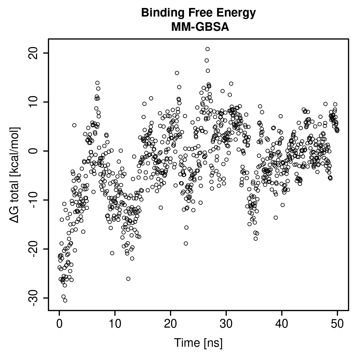 MM-GBSA Plot