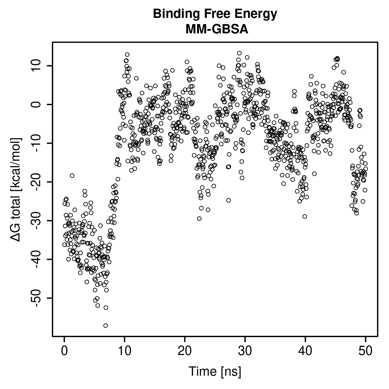 MM-GBSA Plot