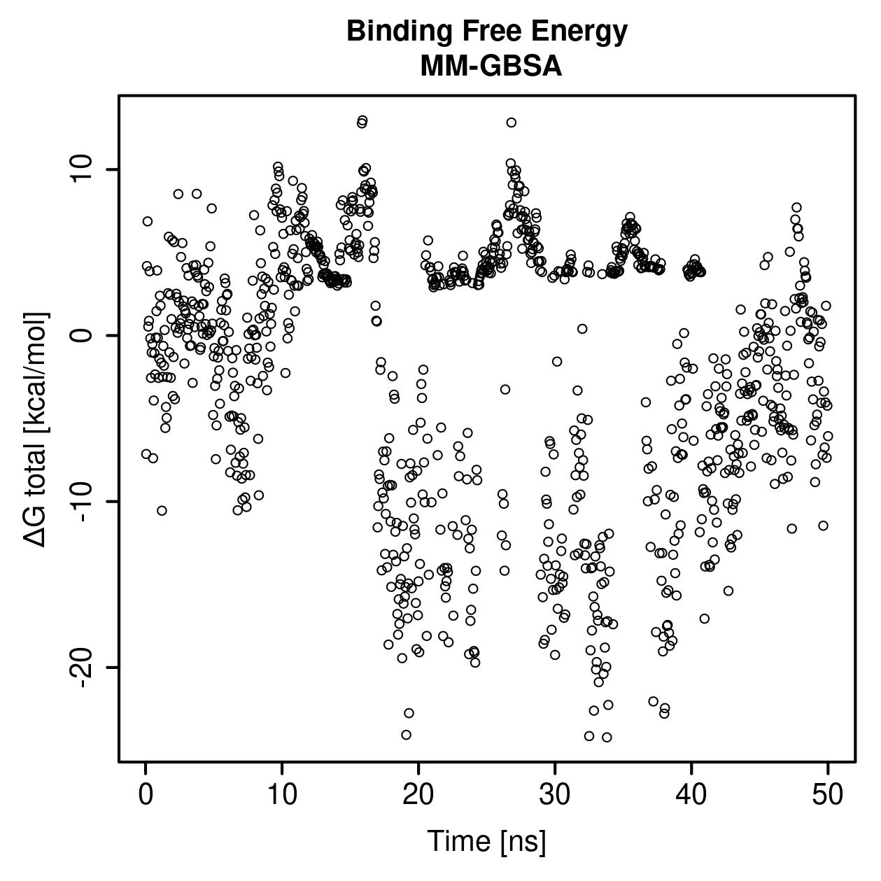 MM-GBSA Plot