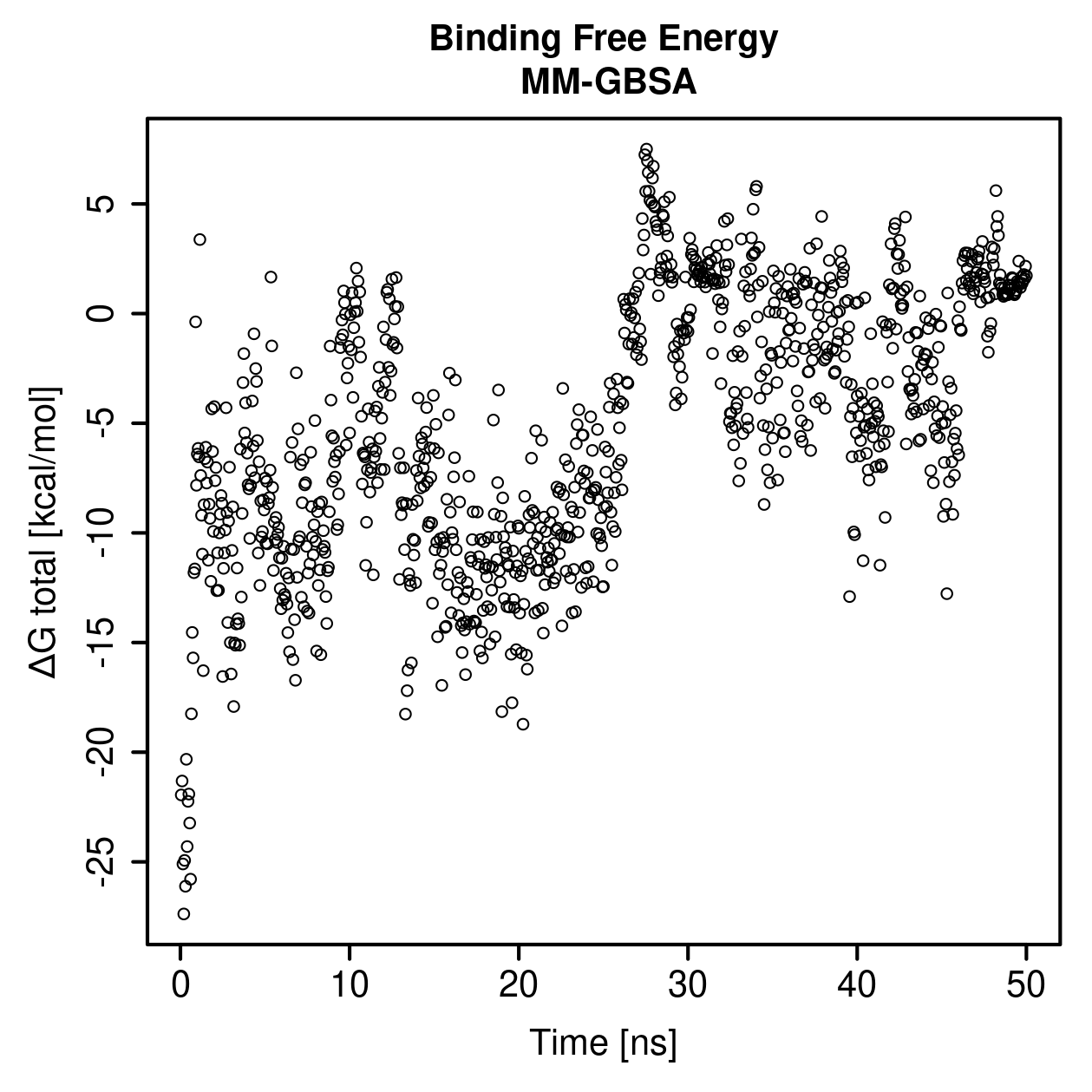 MM-GBSA Plot