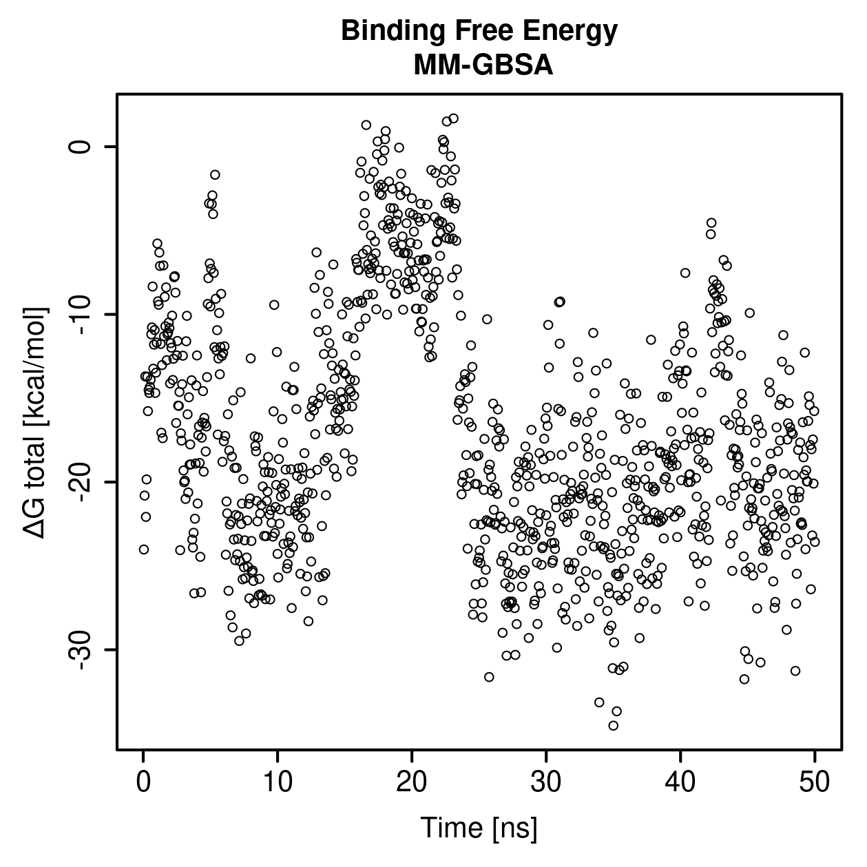 MM-GBSA Plot