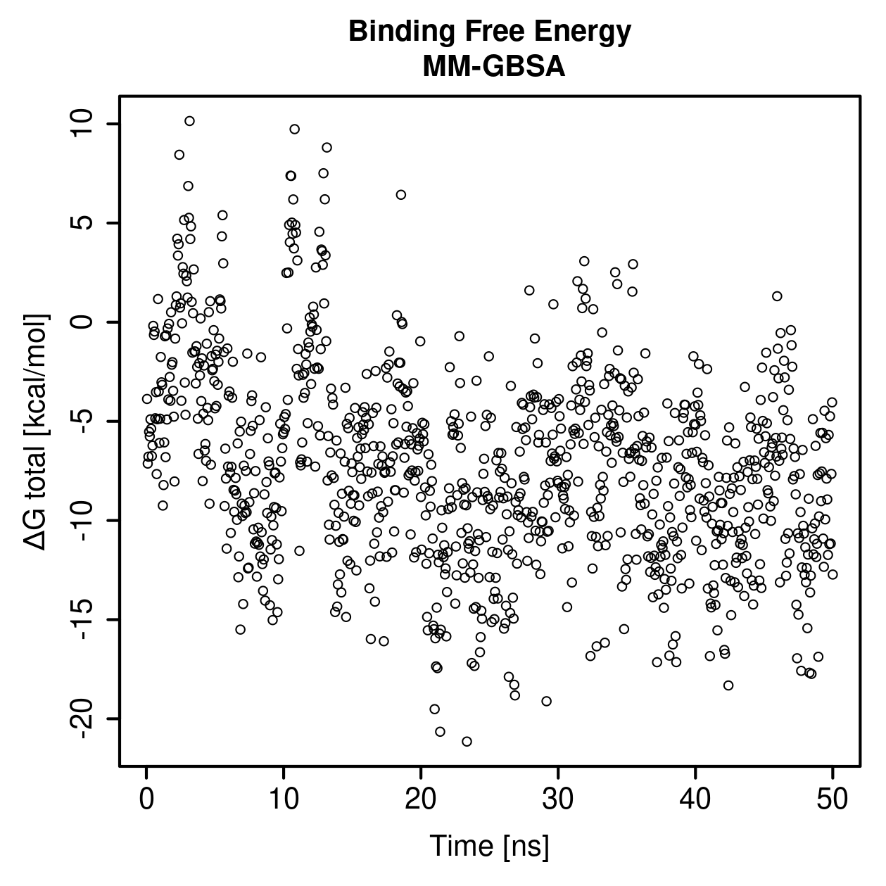 MM-GBSA Plot
