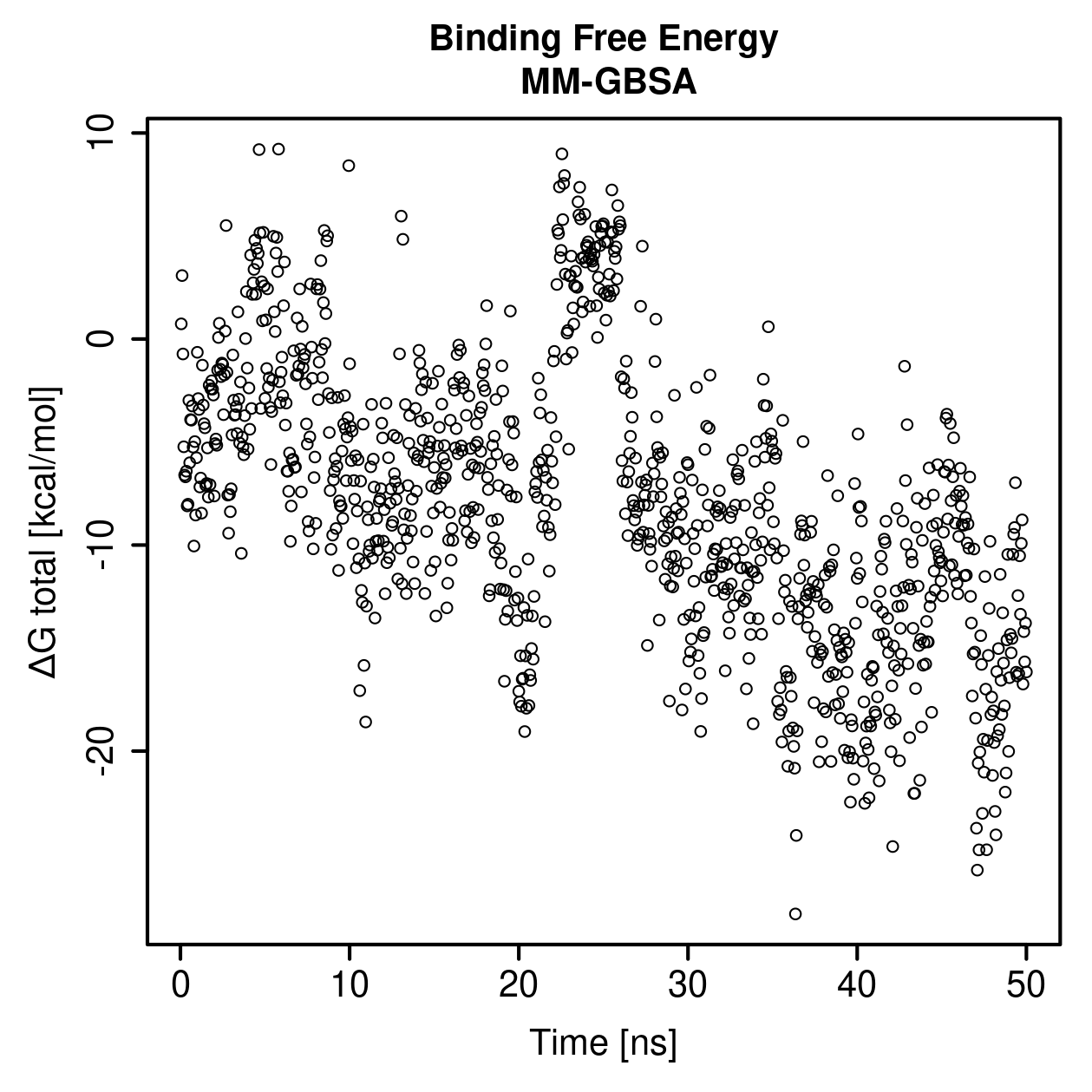 MM-GBSA Plot