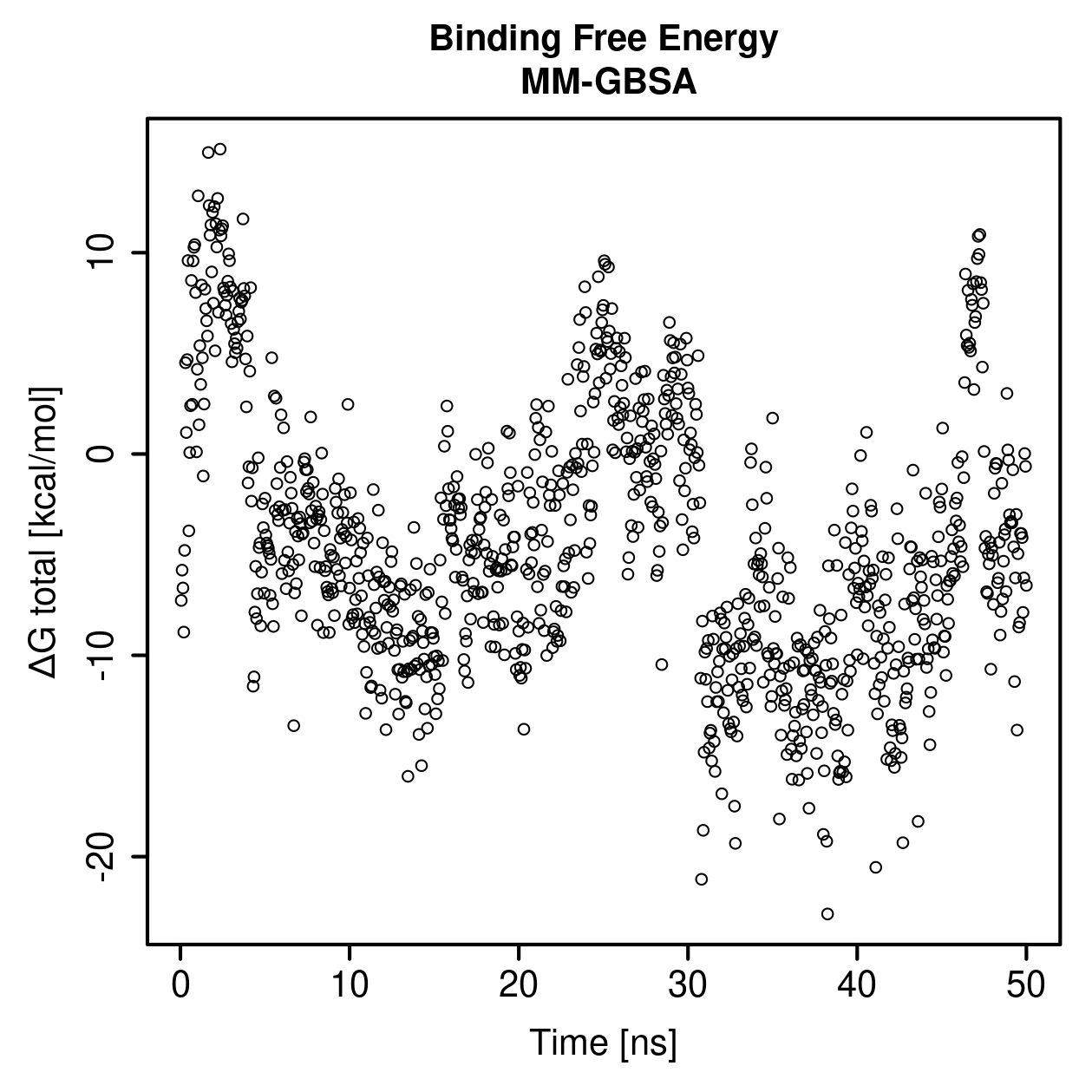 MM-GBSA Plot