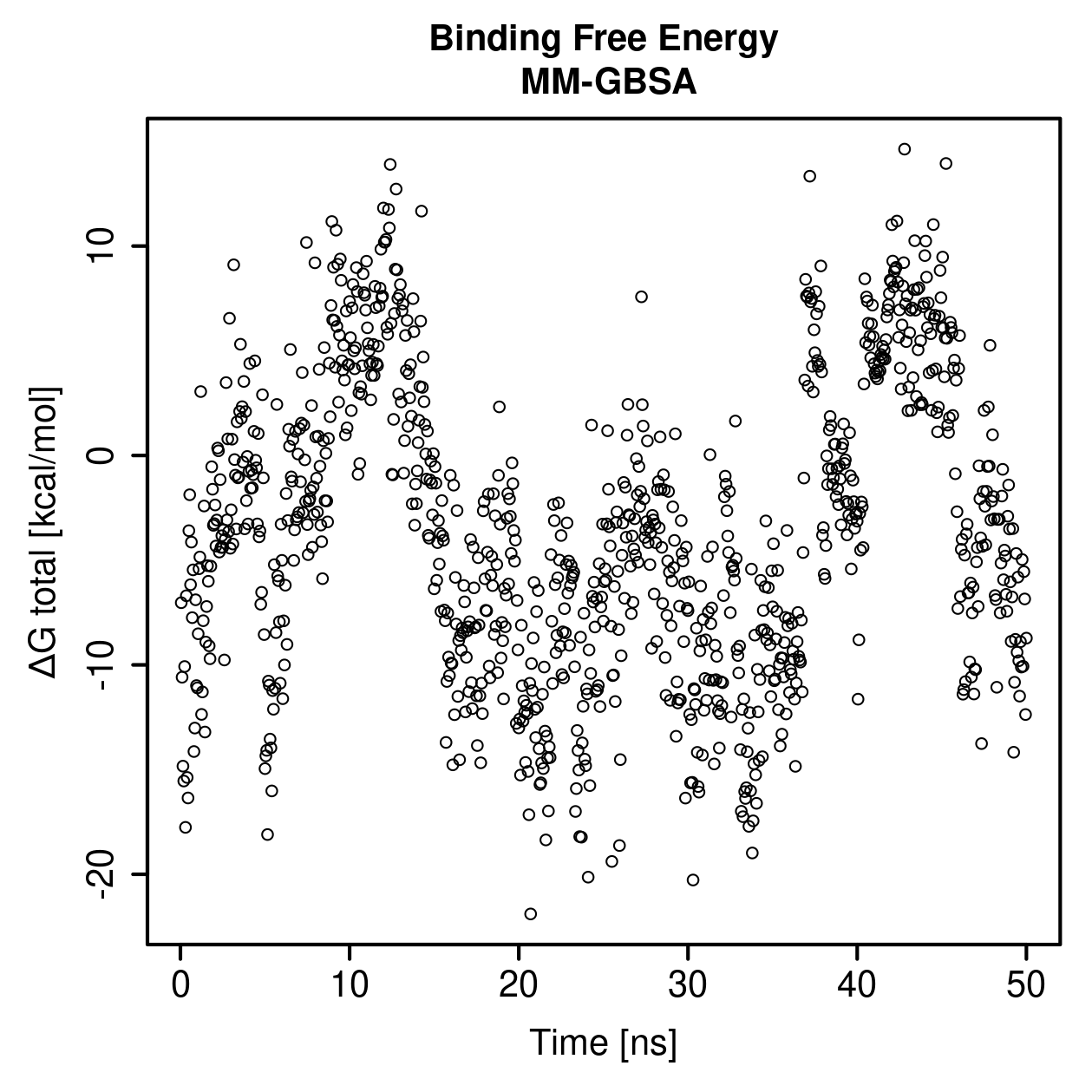 MM-GBSA Plot