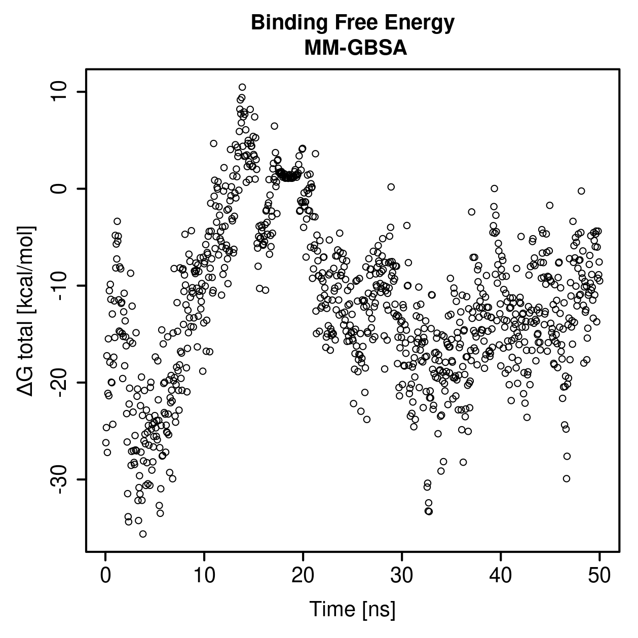 MM-GBSA Plot