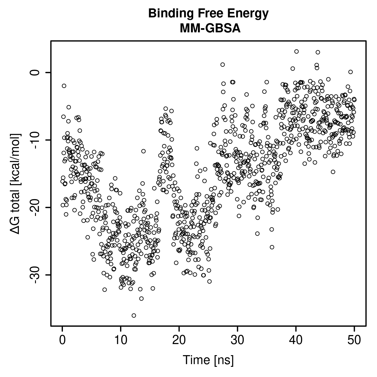 MM-GBSA Plot