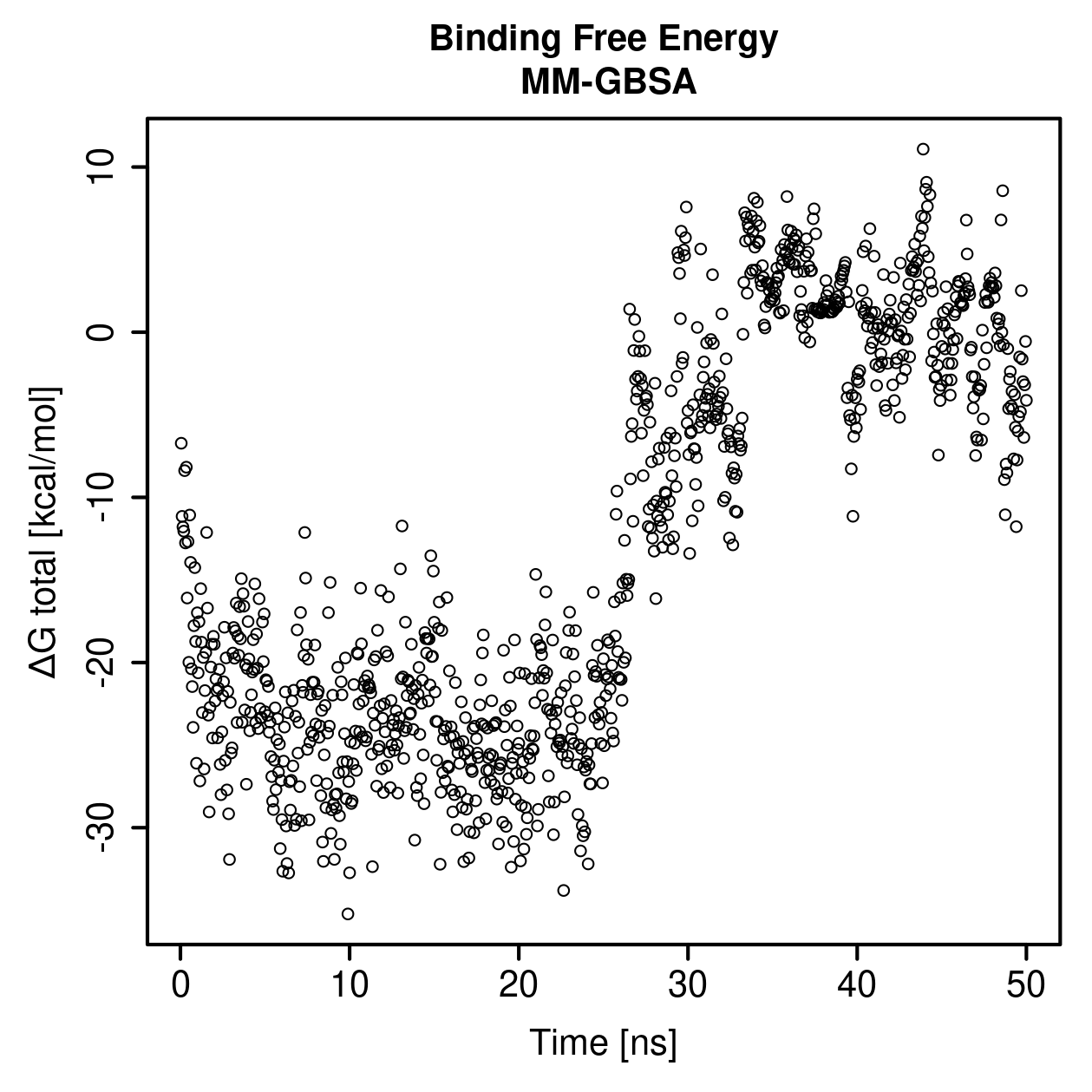 MM-GBSA Plot