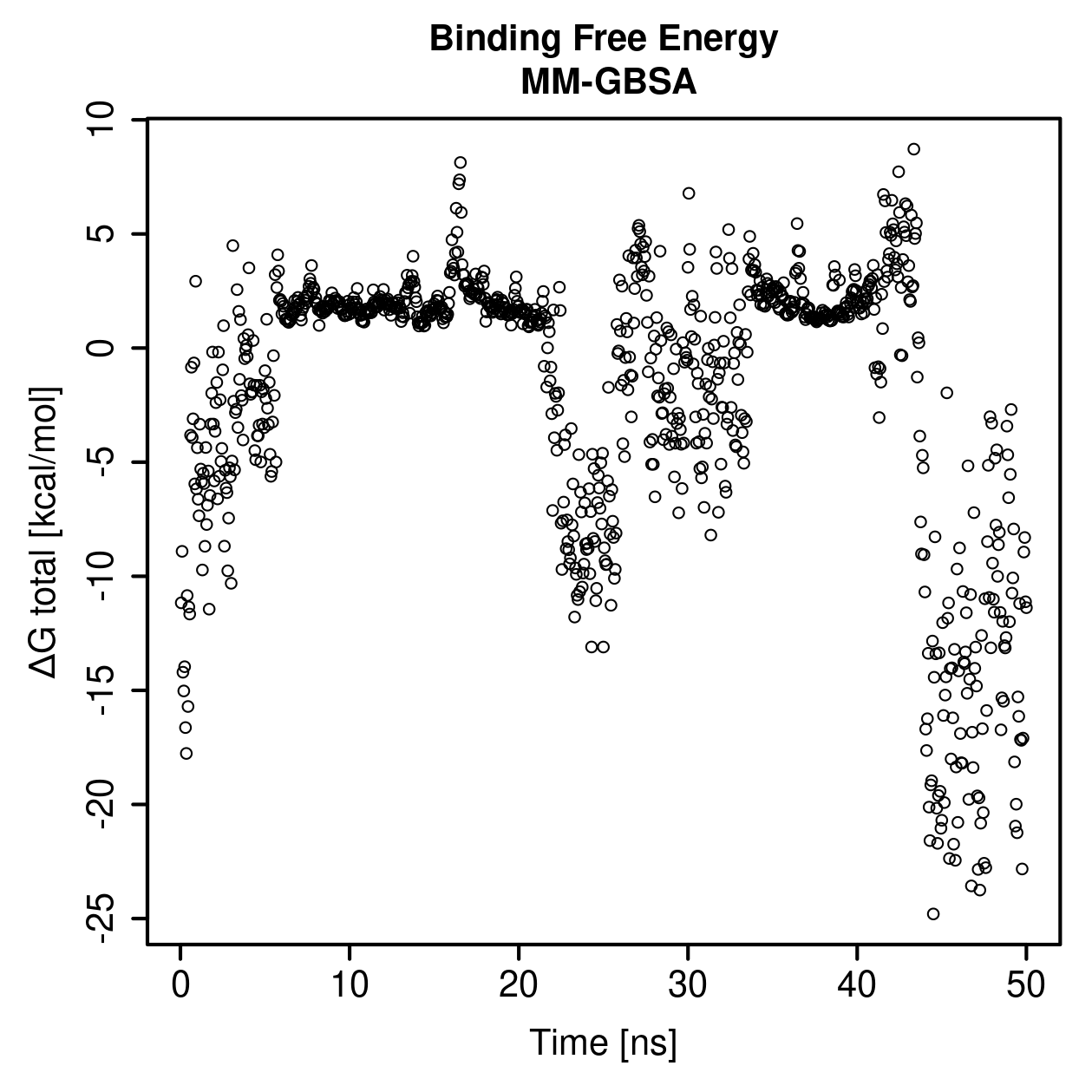 MM-GBSA Plot