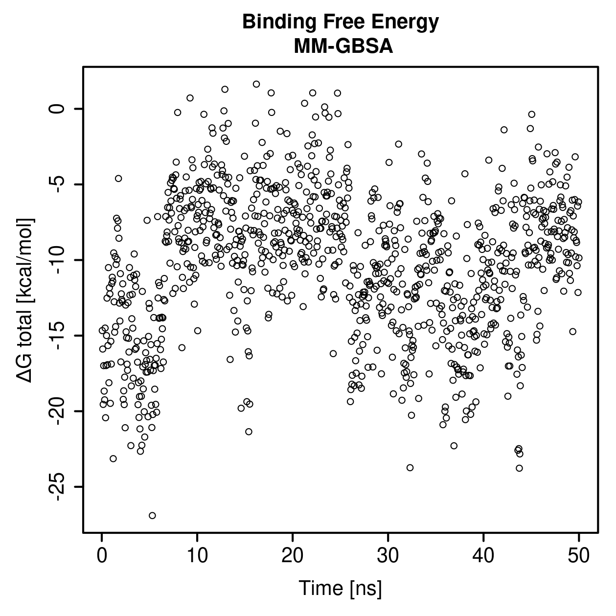 MM-GBSA Plot