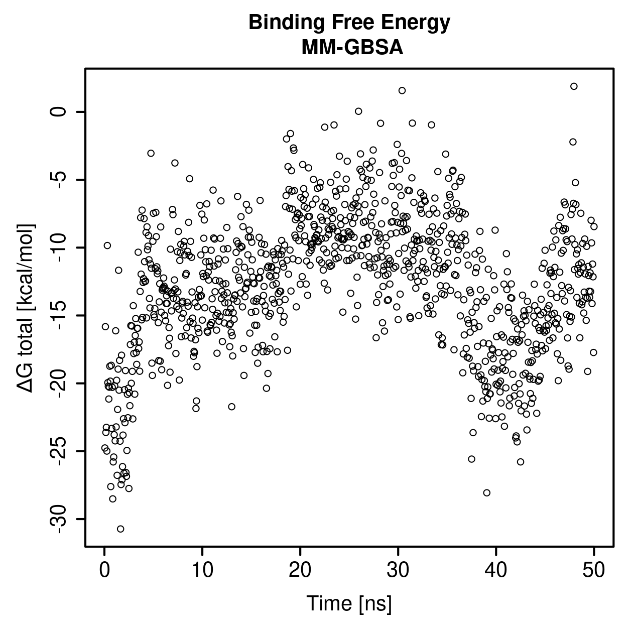 MM-GBSA Plot