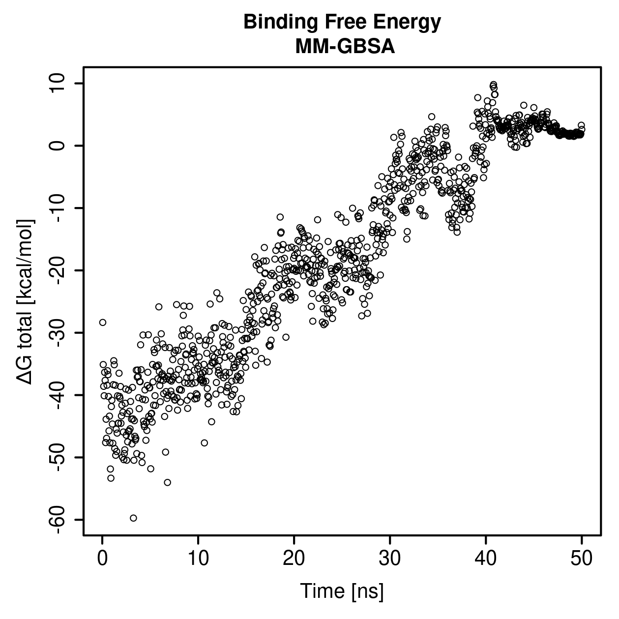 MM-GBSA Plot