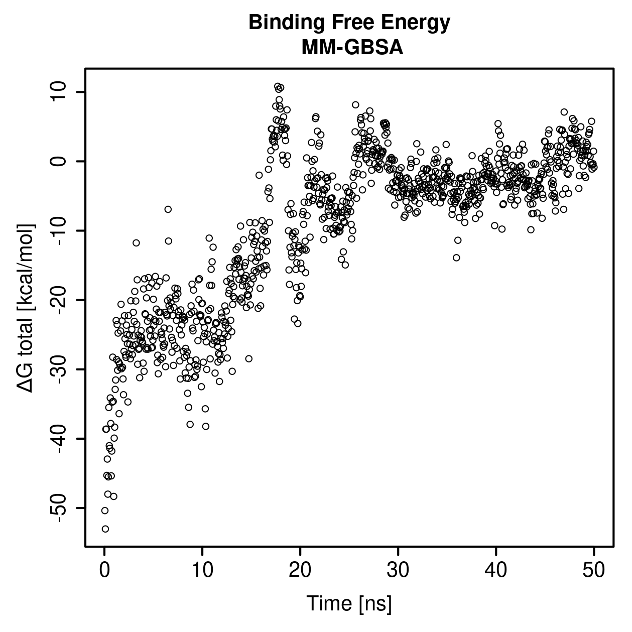MM-GBSA Plot