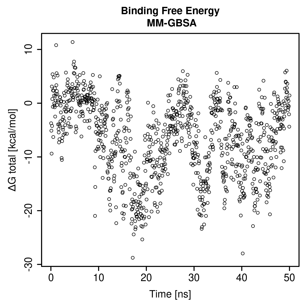 MM-GBSA Plot
