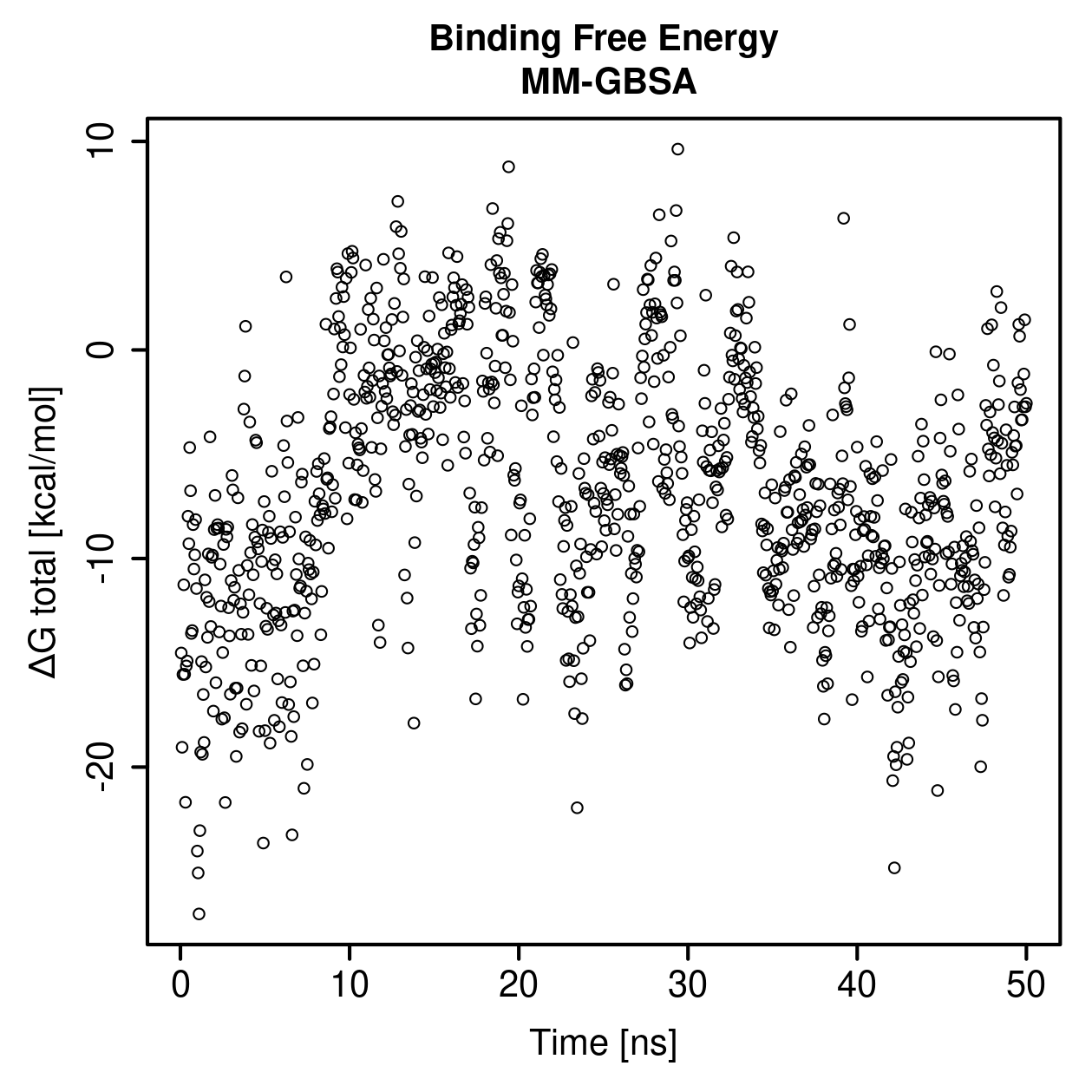 MM-GBSA Plot