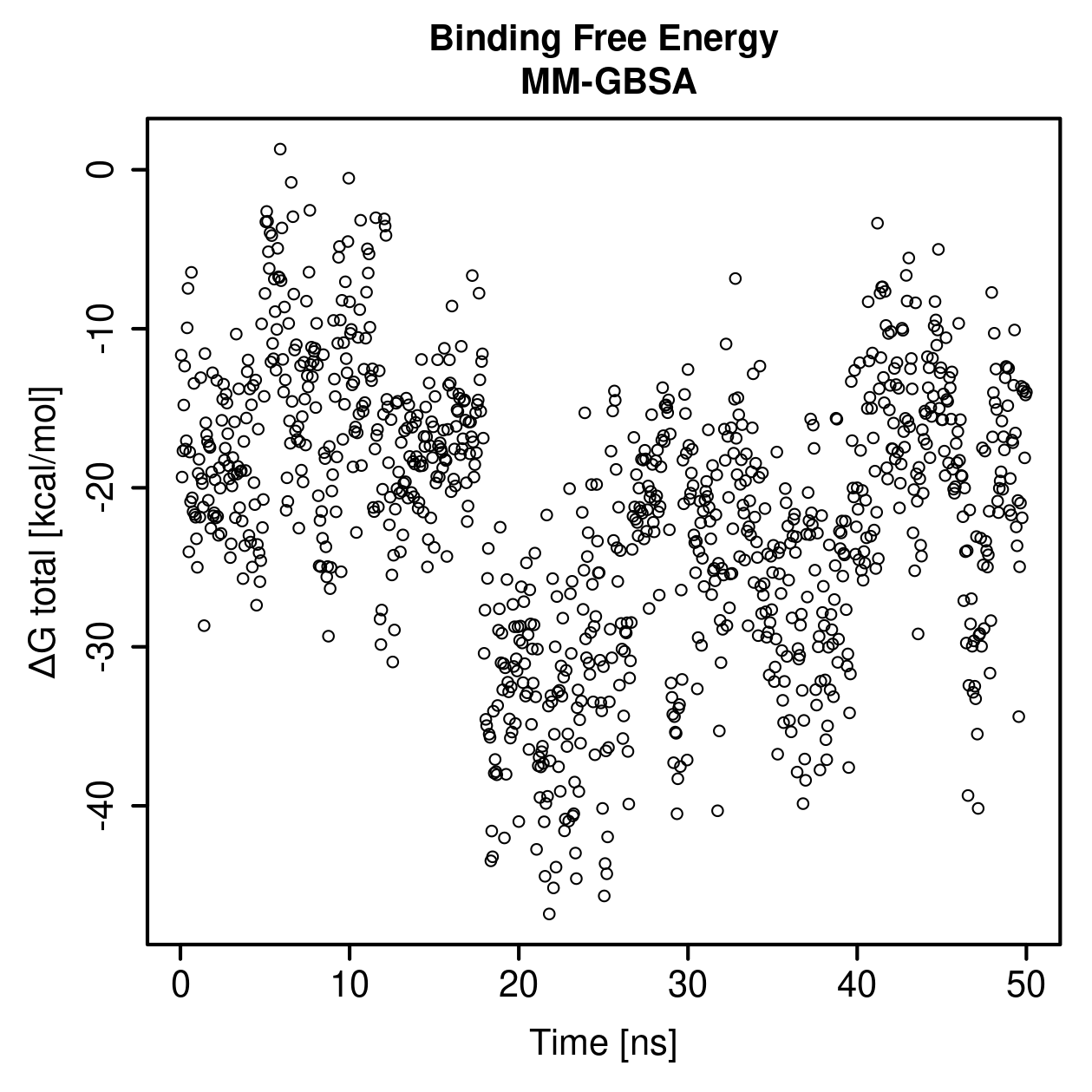 MM-GBSA Plot