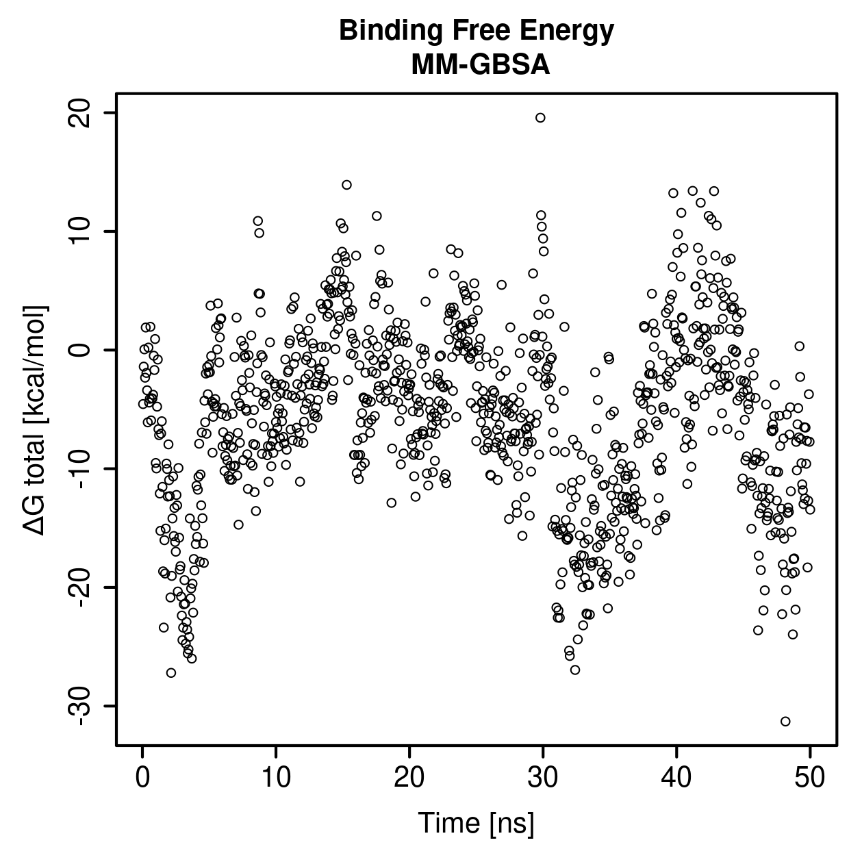 MM-GBSA Plot