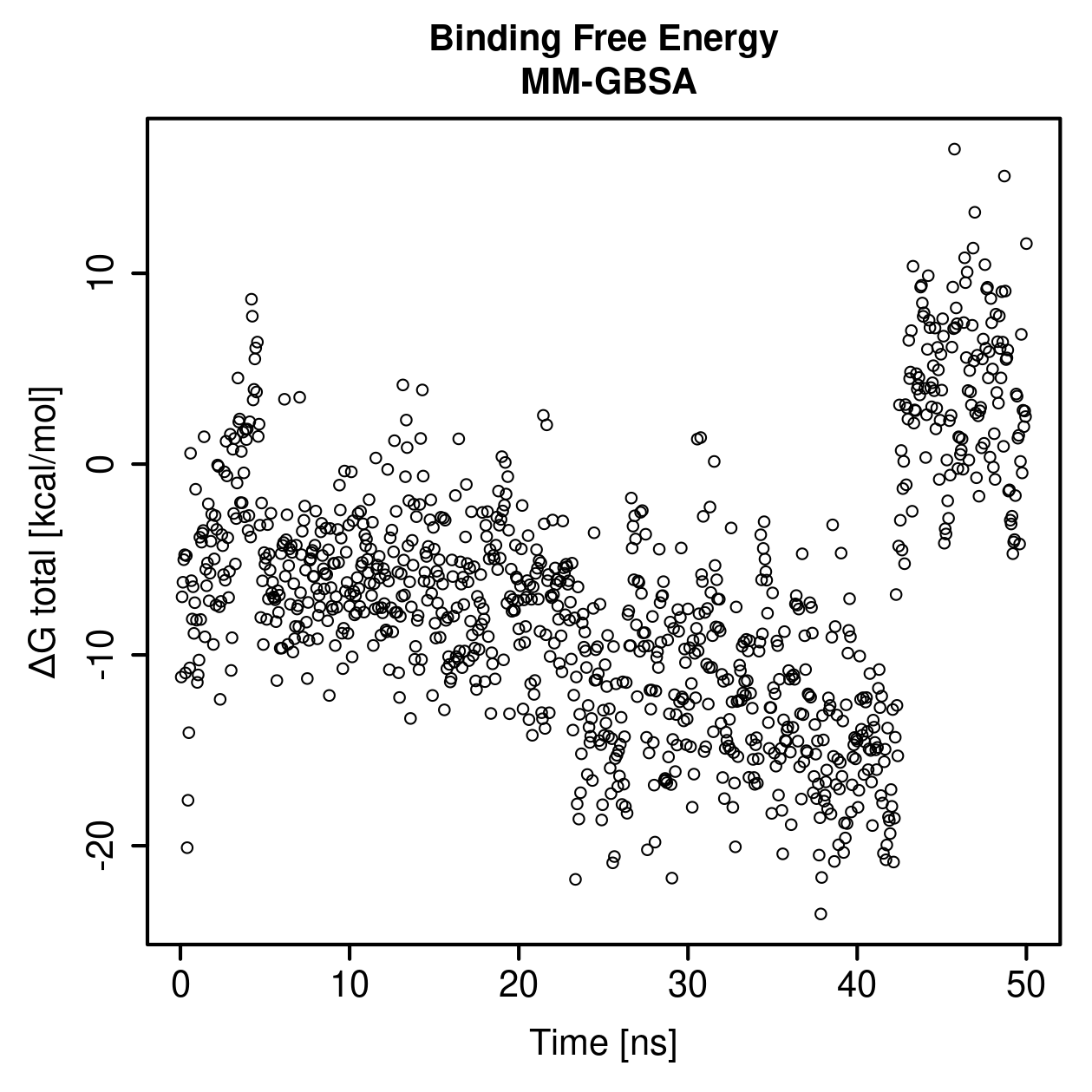 MM-GBSA Plot