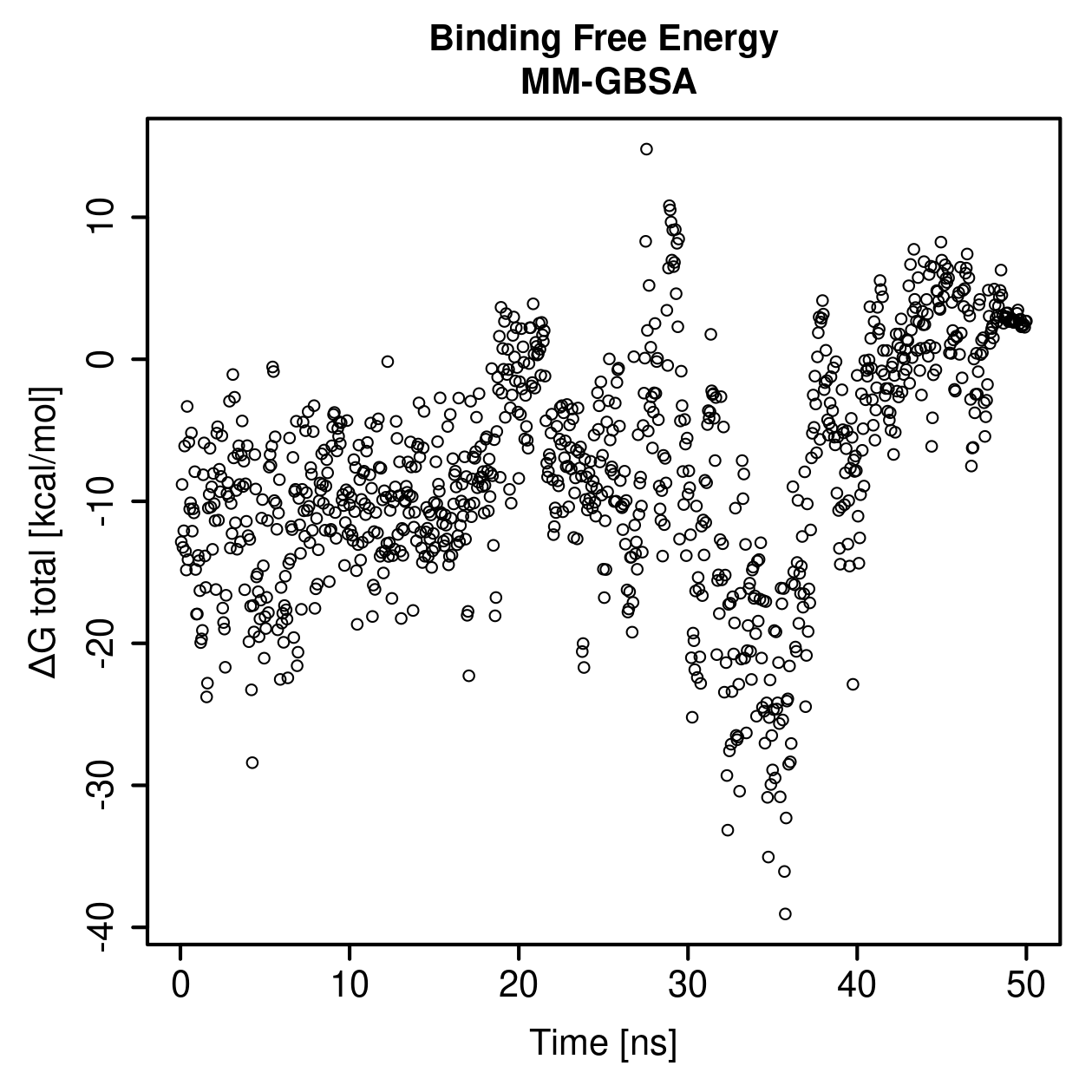 MM-GBSA Plot