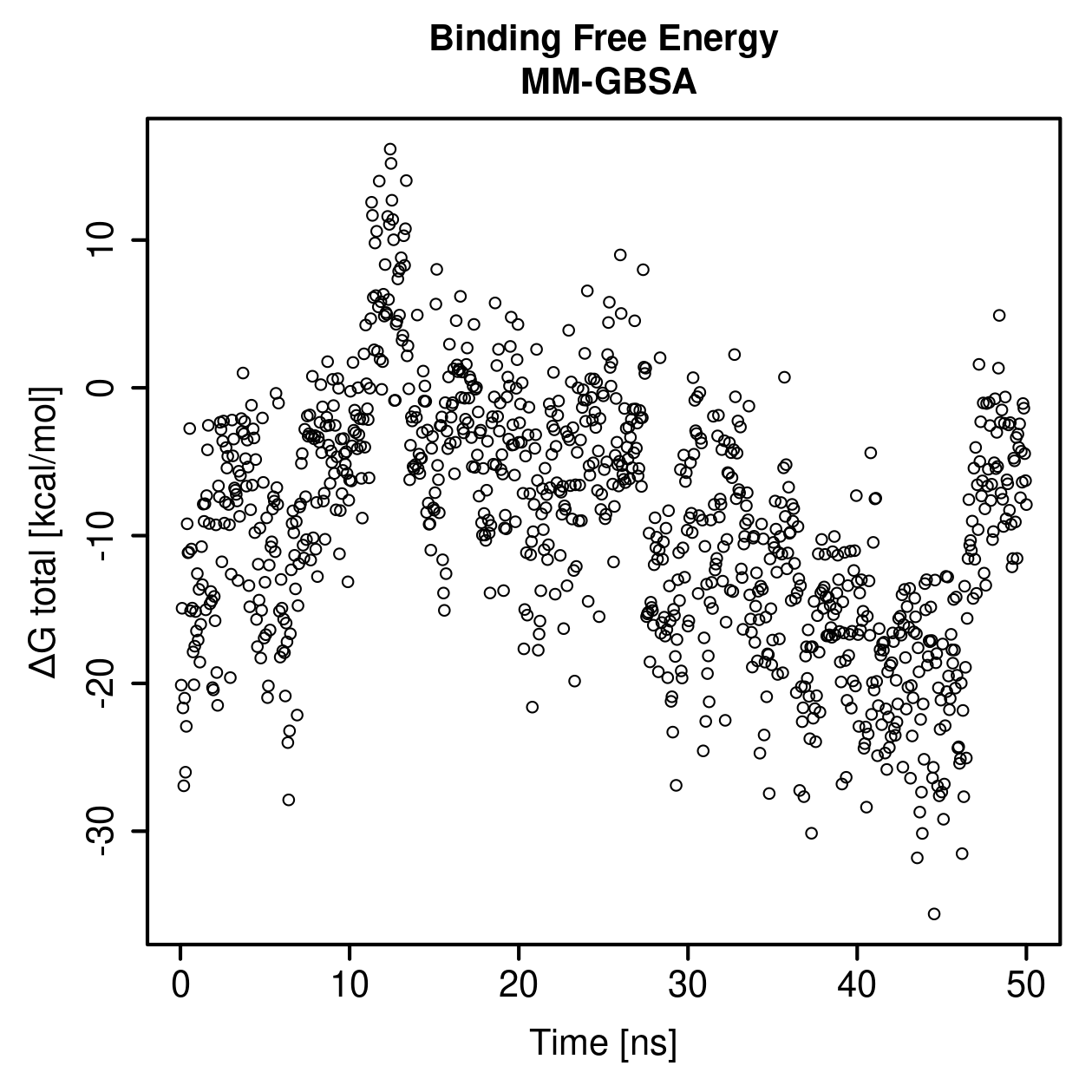 MM-GBSA Plot