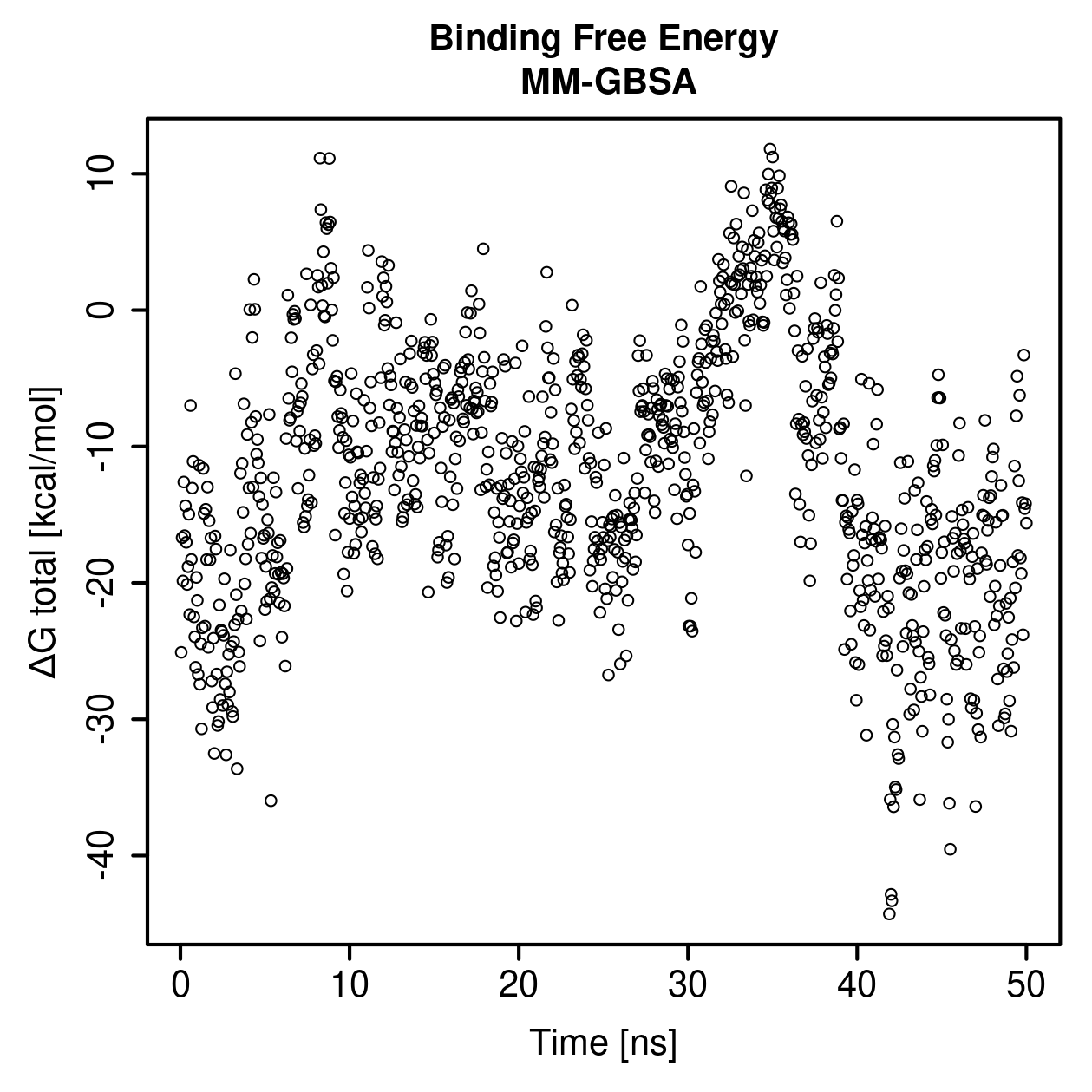 MM-GBSA Plot