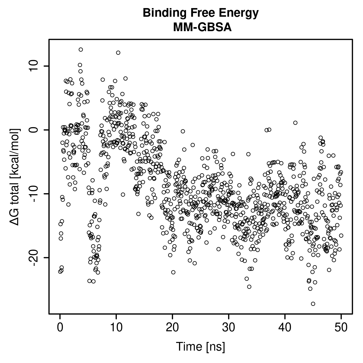 MM-GBSA Plot