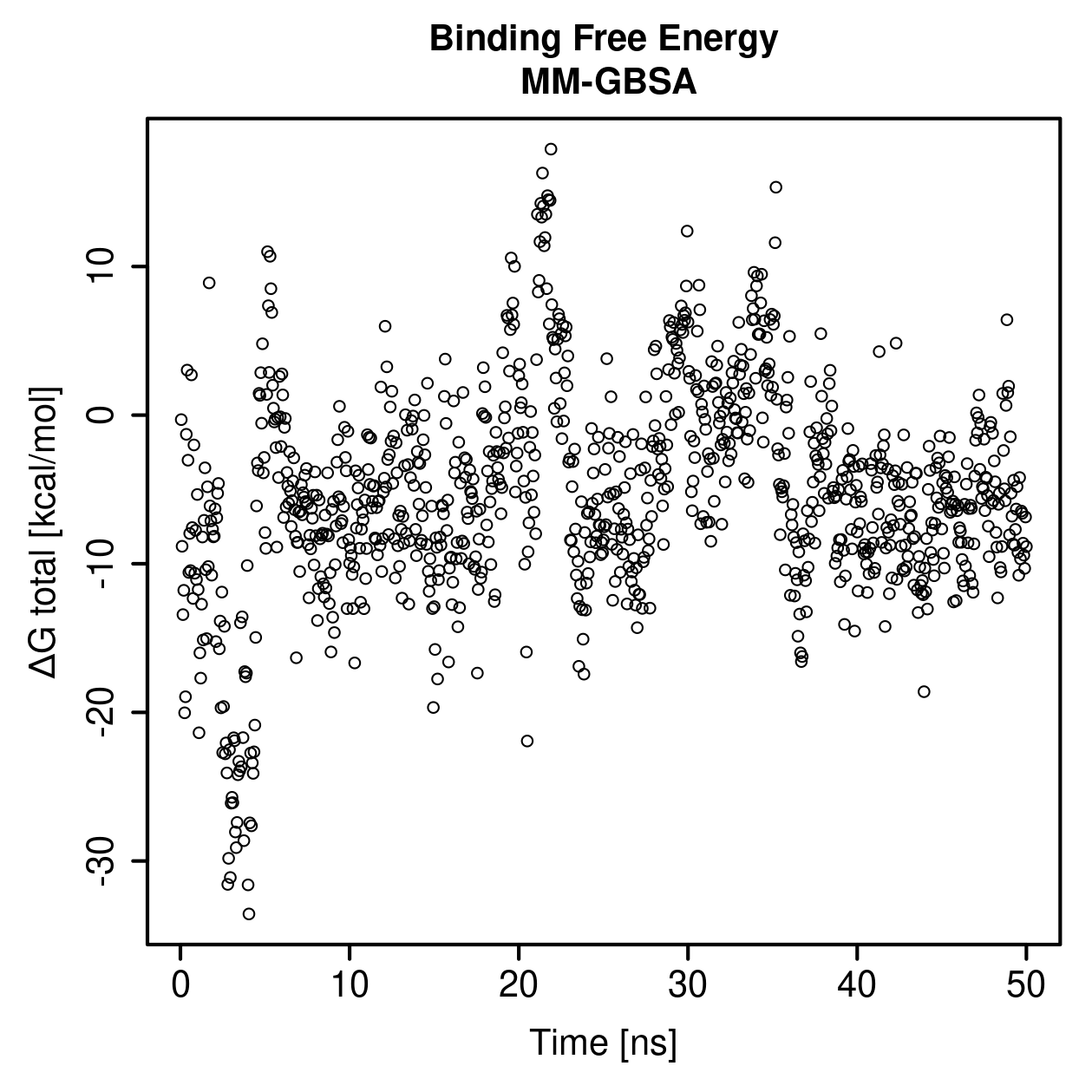 MM-GBSA Plot