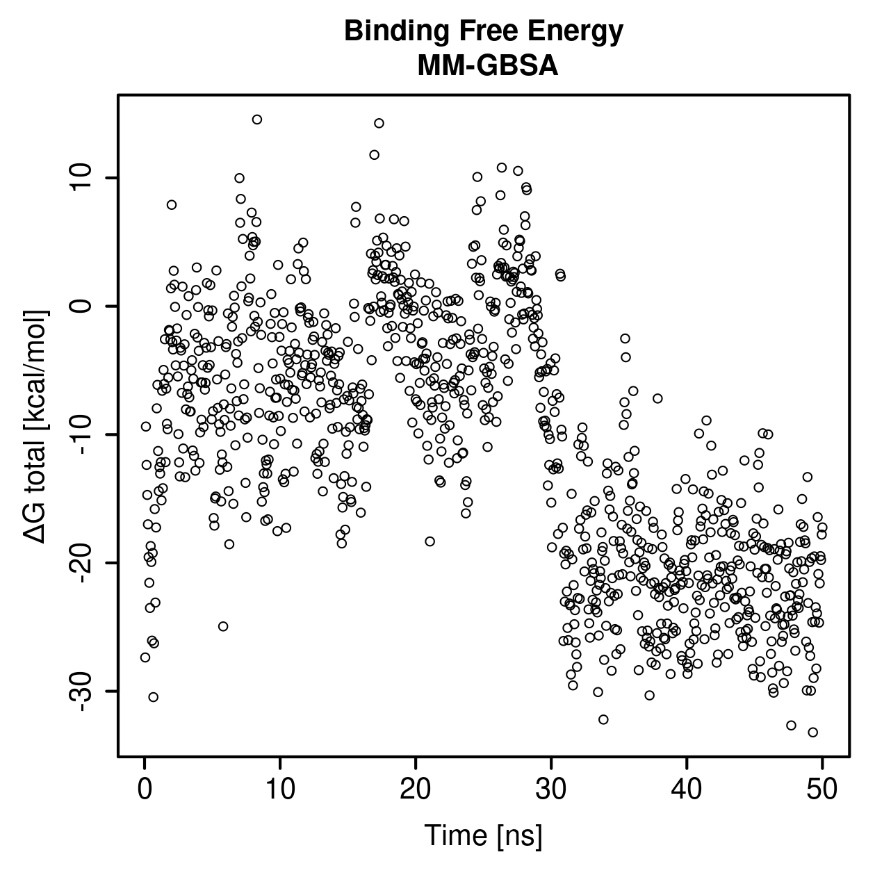 MM-GBSA Plot