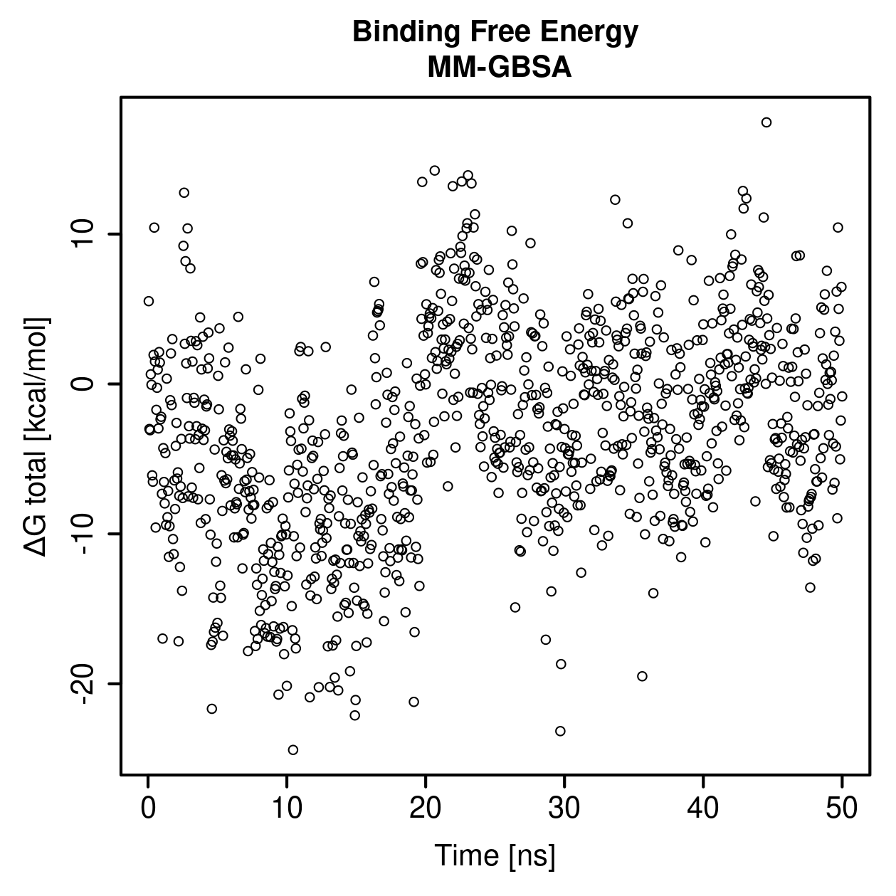 MM-GBSA Plot