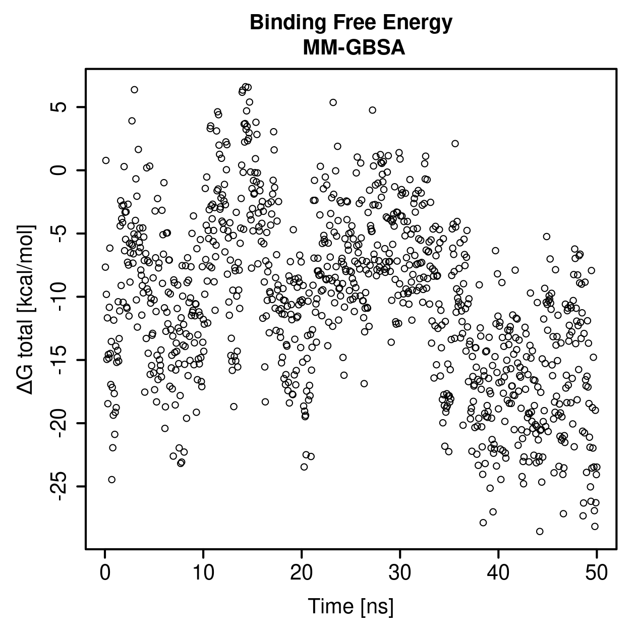 MM-GBSA Plot