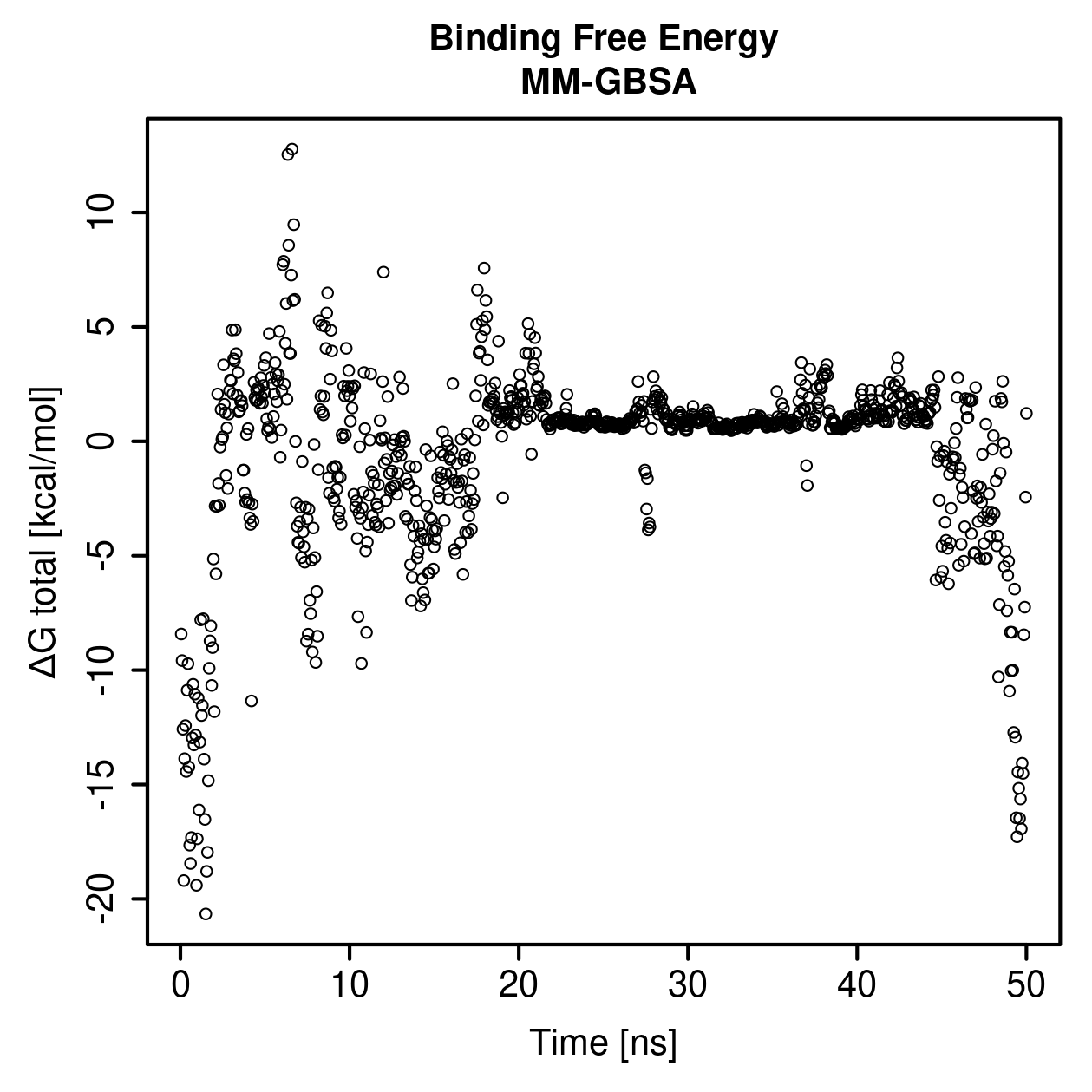 MM-GBSA Plot