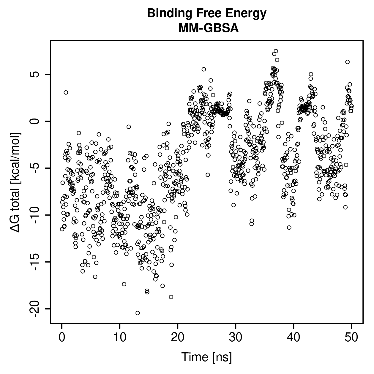 MM-GBSA Plot