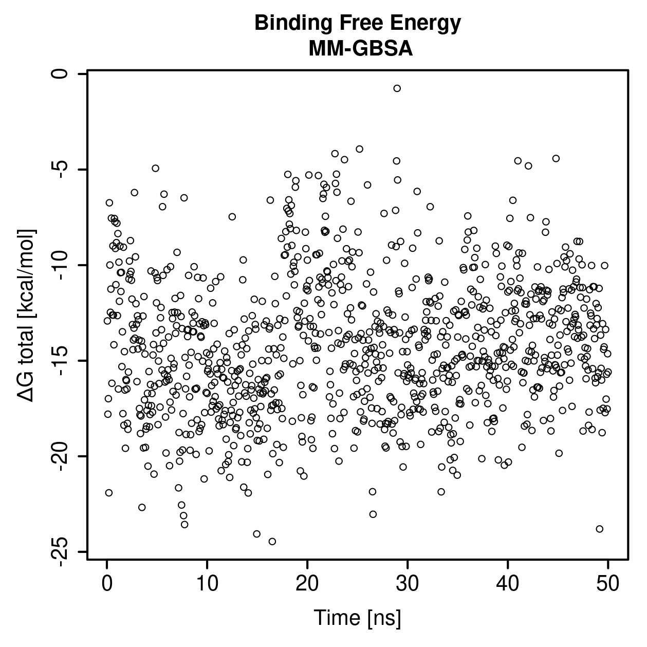 MM-GBSA Plot