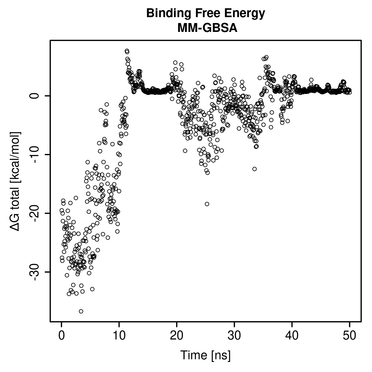 MM-GBSA Plot
