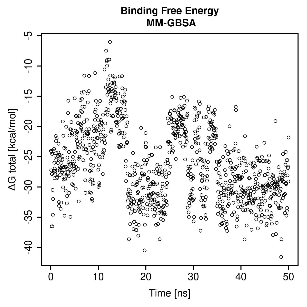 MM-GBSA Plot