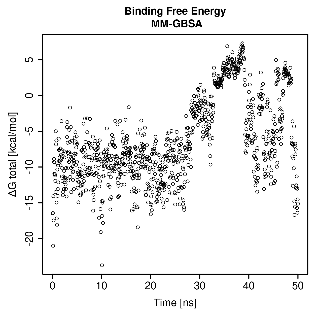 MM-GBSA Plot