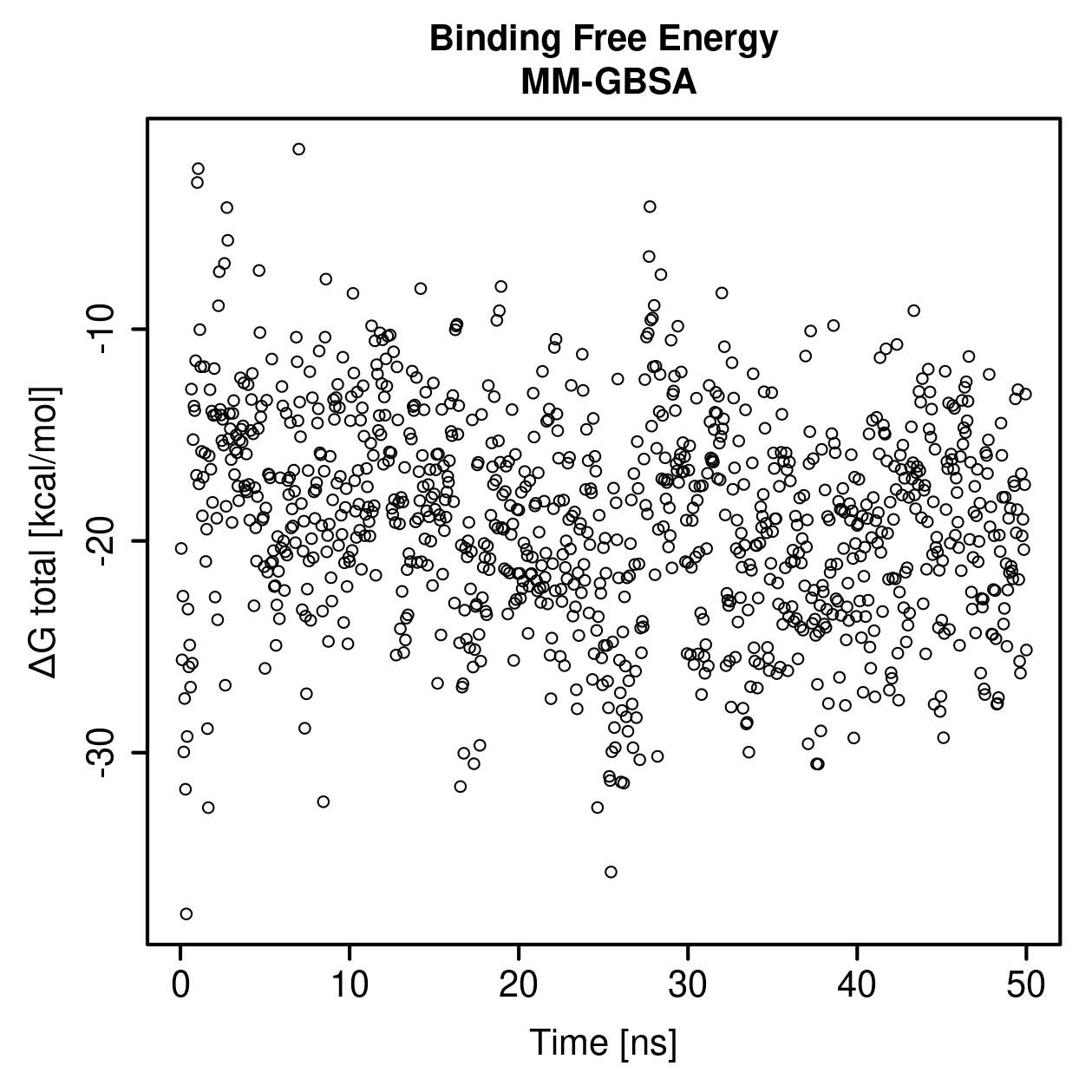 MM-GBSA Plot