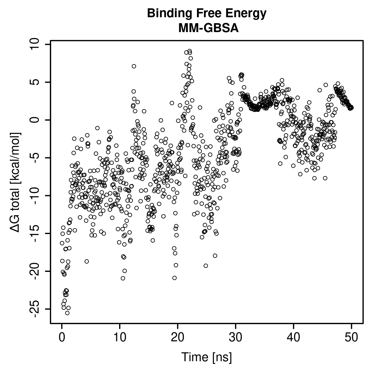 MM-GBSA Plot