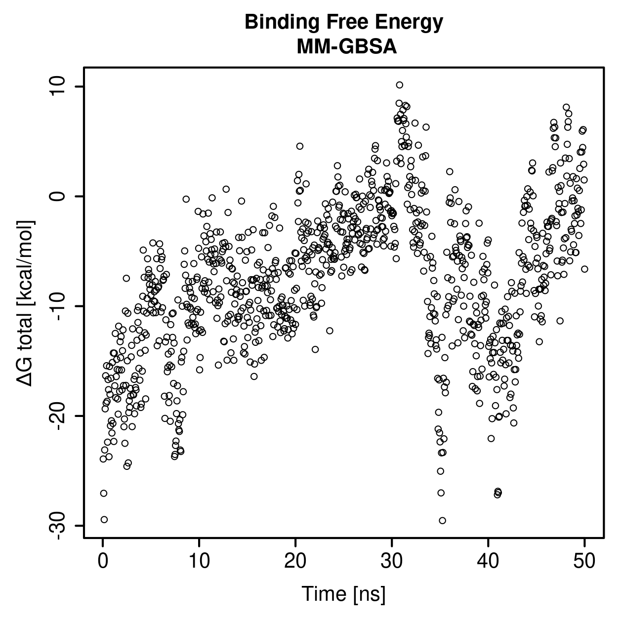 MM-GBSA Plot