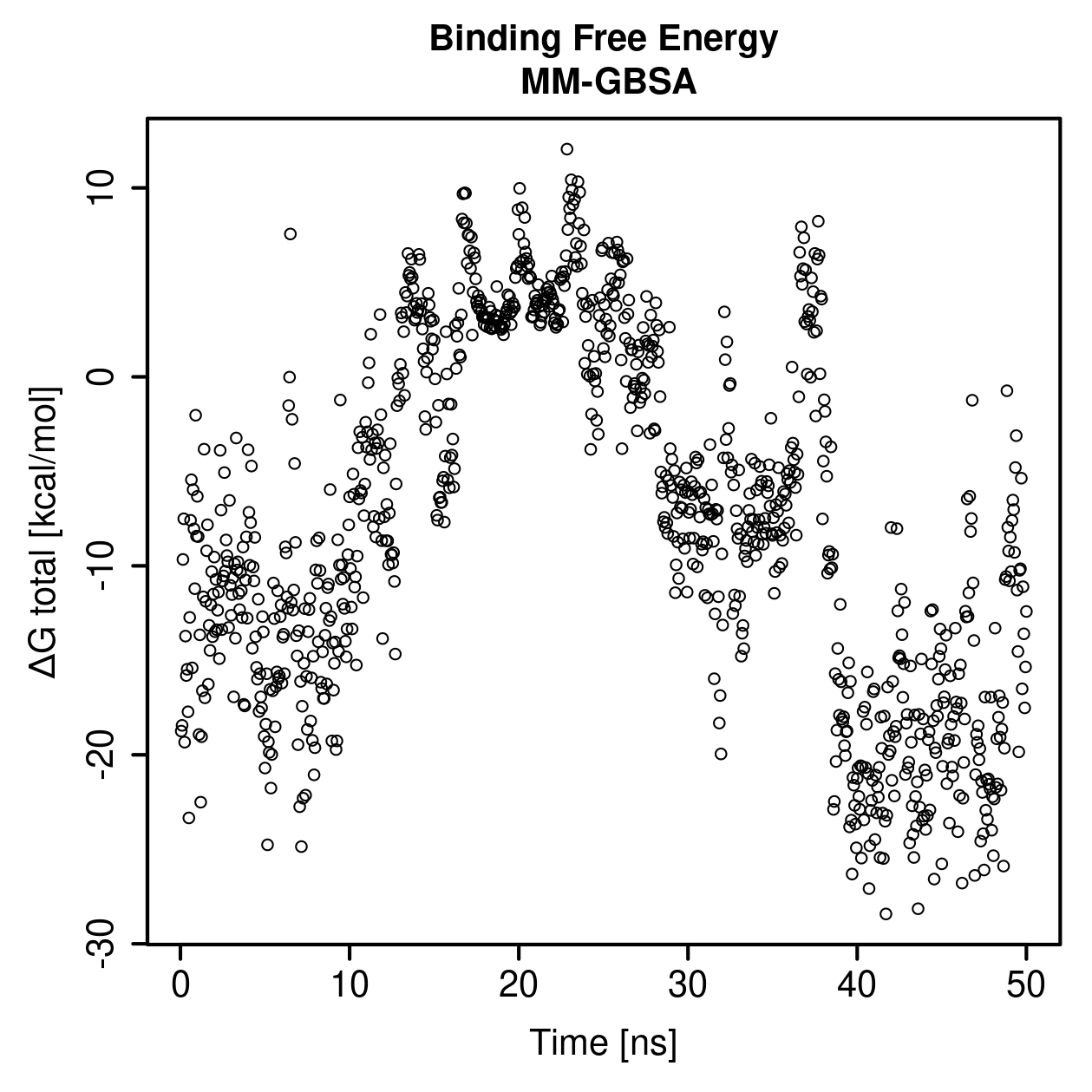 MM-GBSA Plot