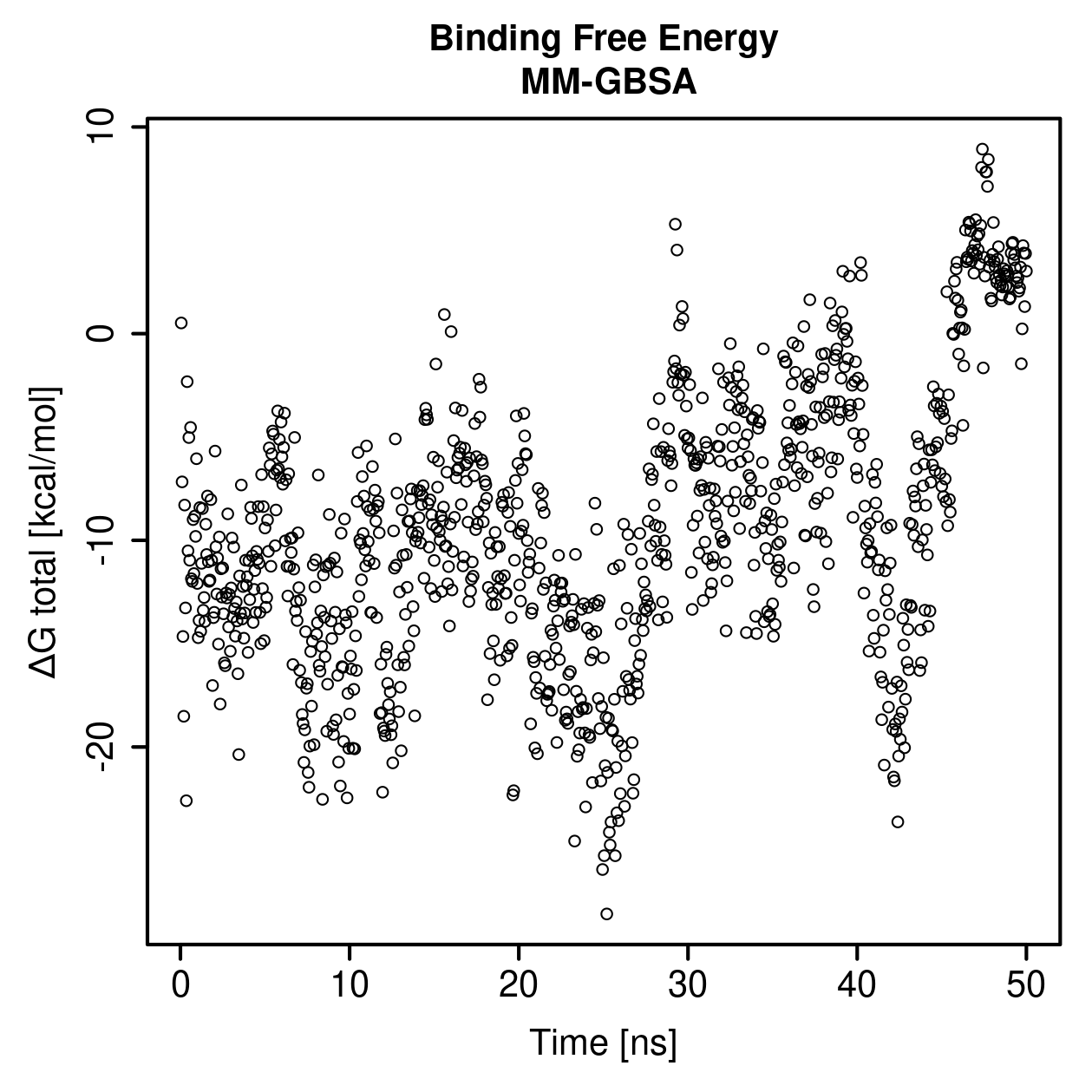 MM-GBSA Plot