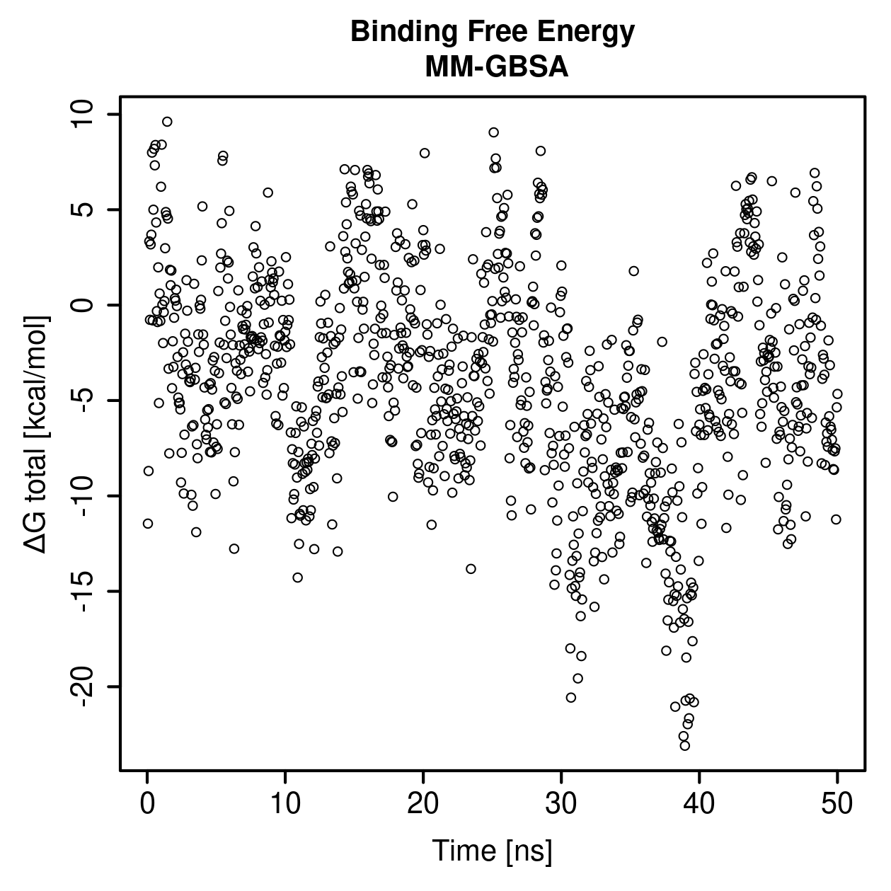 MM-GBSA Plot