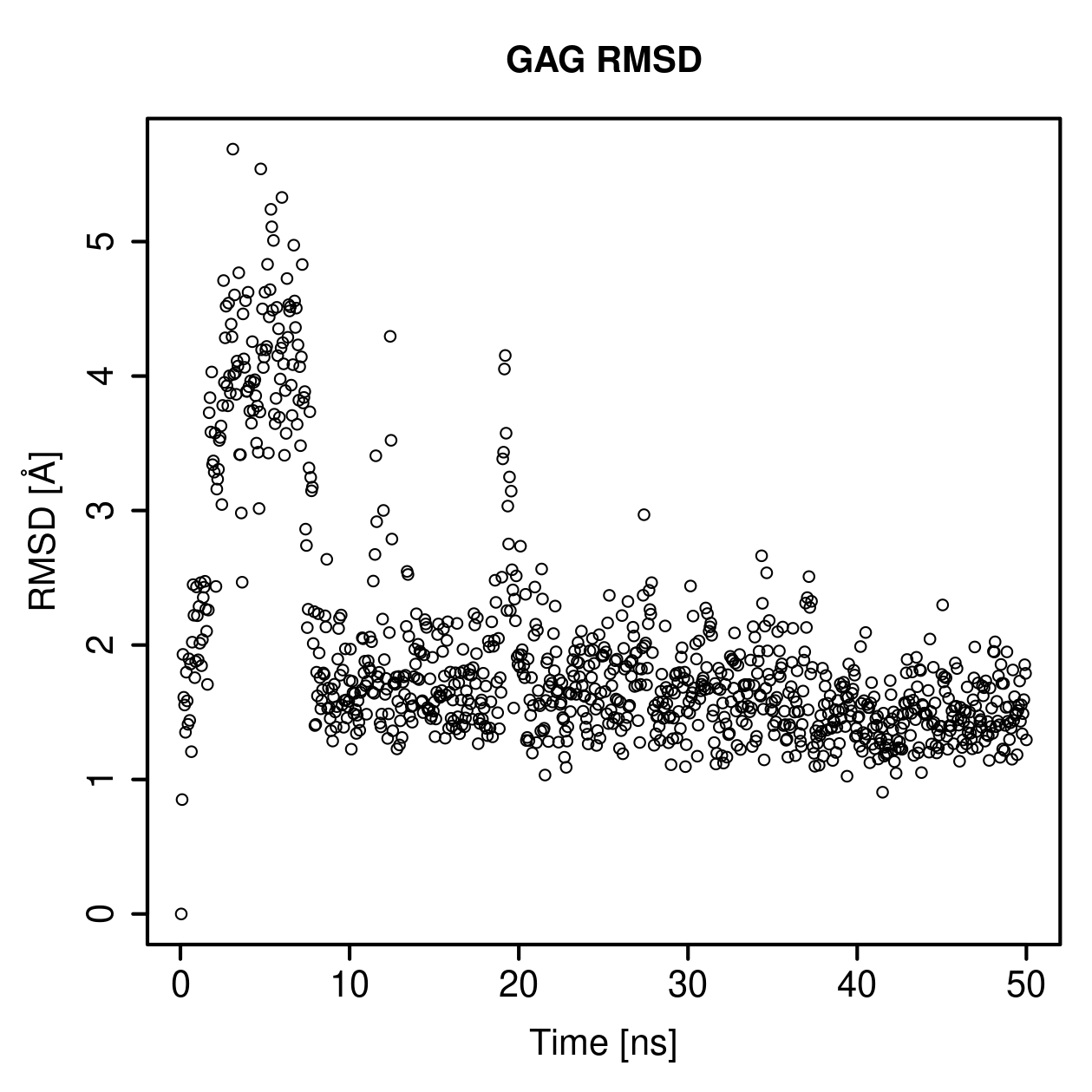 GAG Ligand RMSD Plot