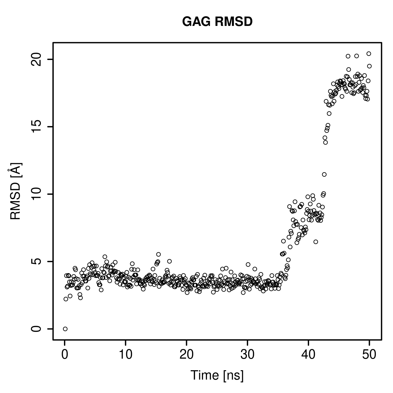 GAG Ligand RMSD Plot