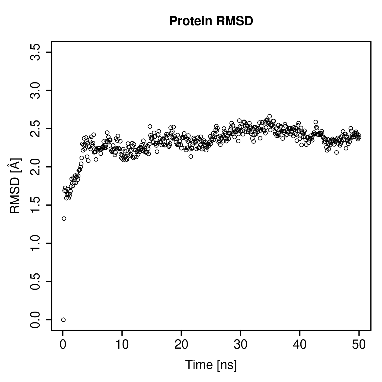 Protein Backbone RMSD Plot