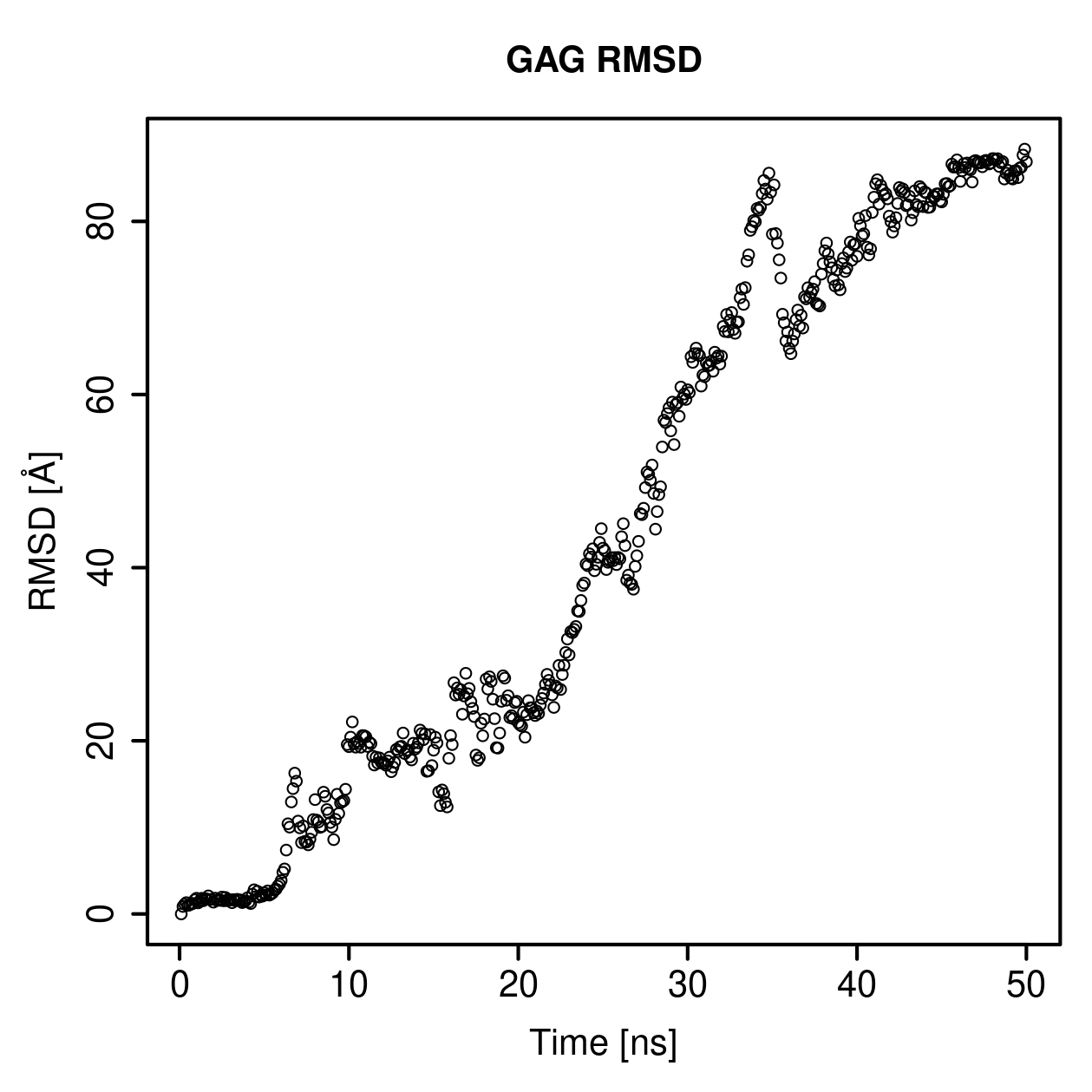 GAG Ligand RMSD Plot