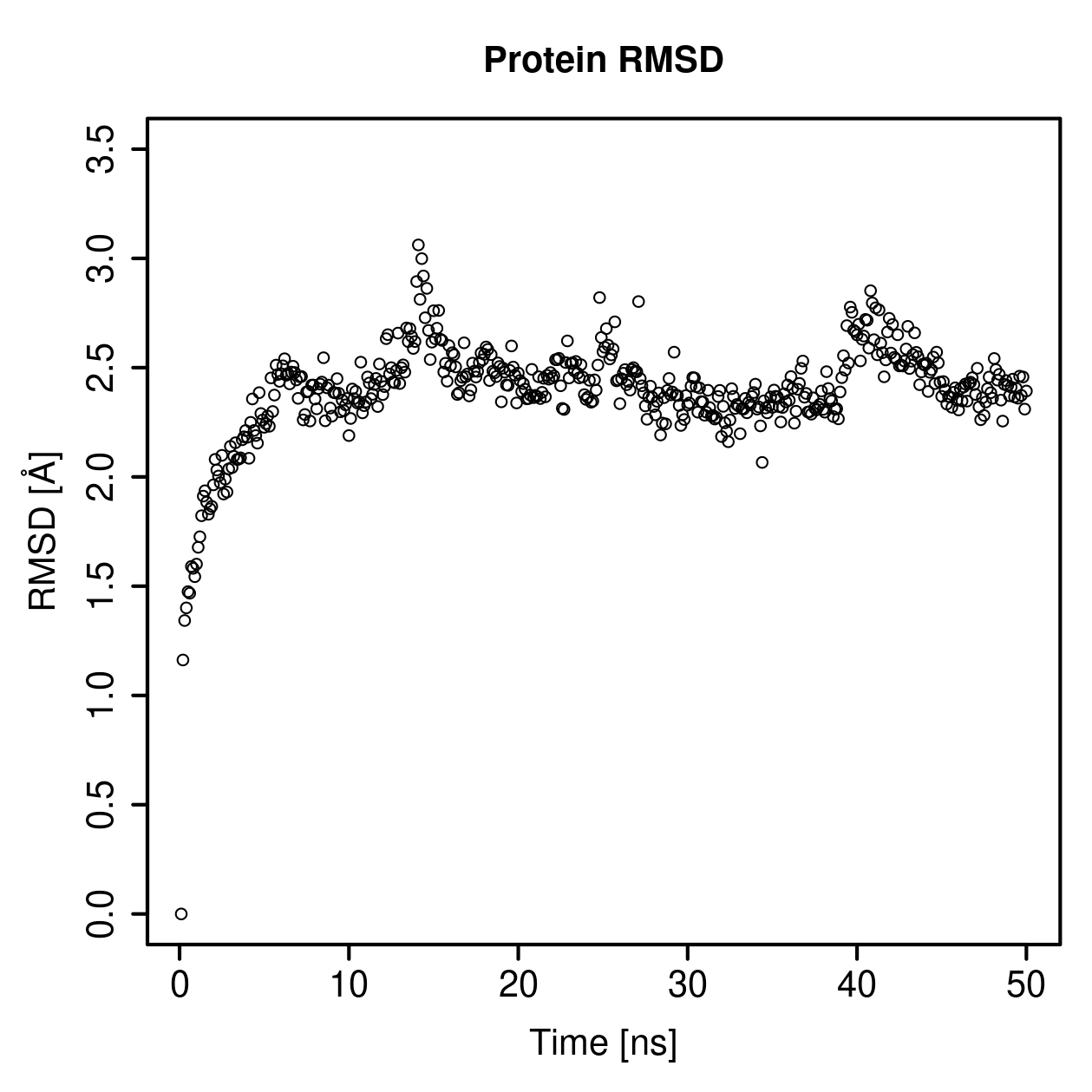 Protein Backbone RMSD Plot