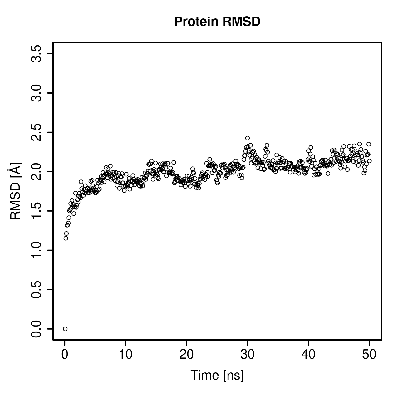 Protein Backbone RMSD Plot
