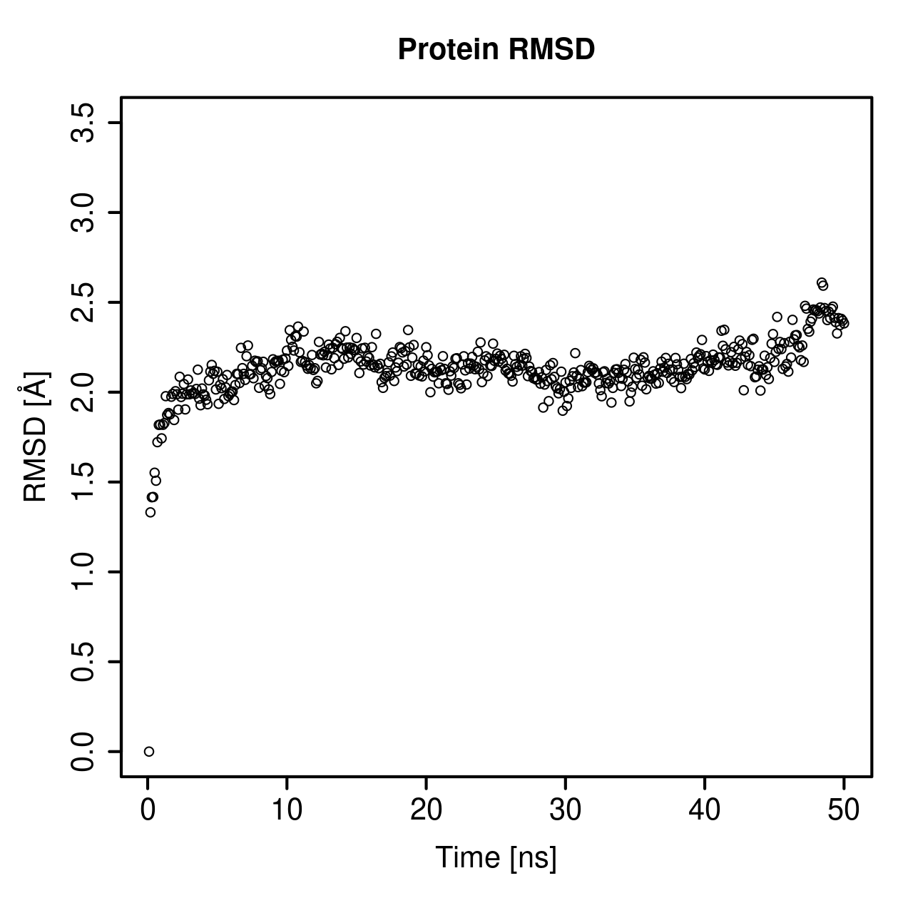 Protein Backbone RMSD Plot