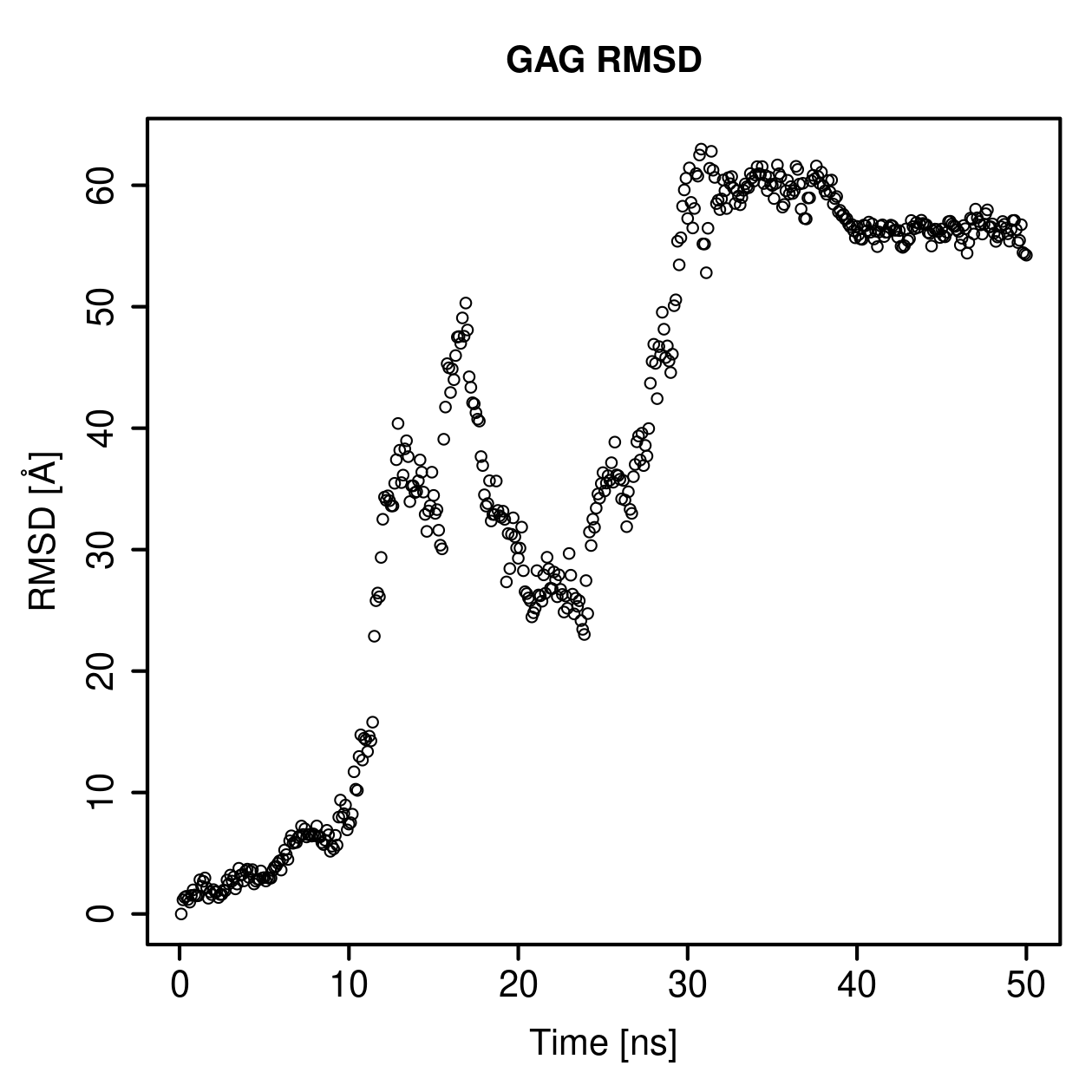 GAG Ligand RMSD Plot